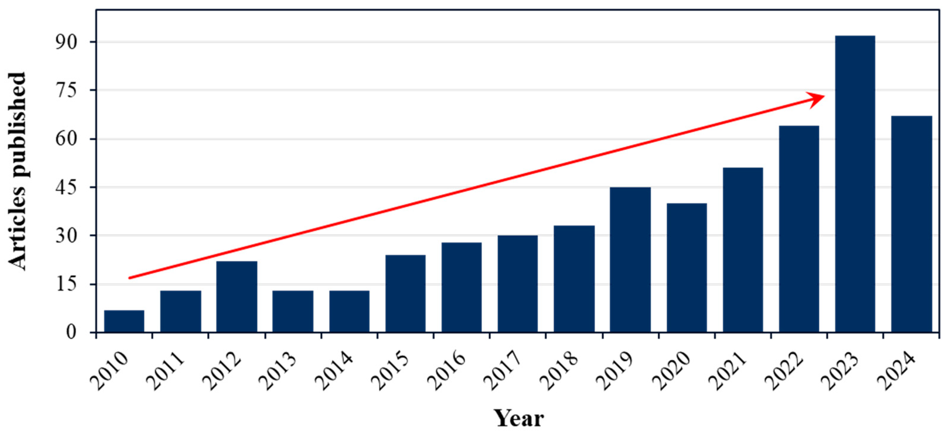 Mathematics 13 00017 g001