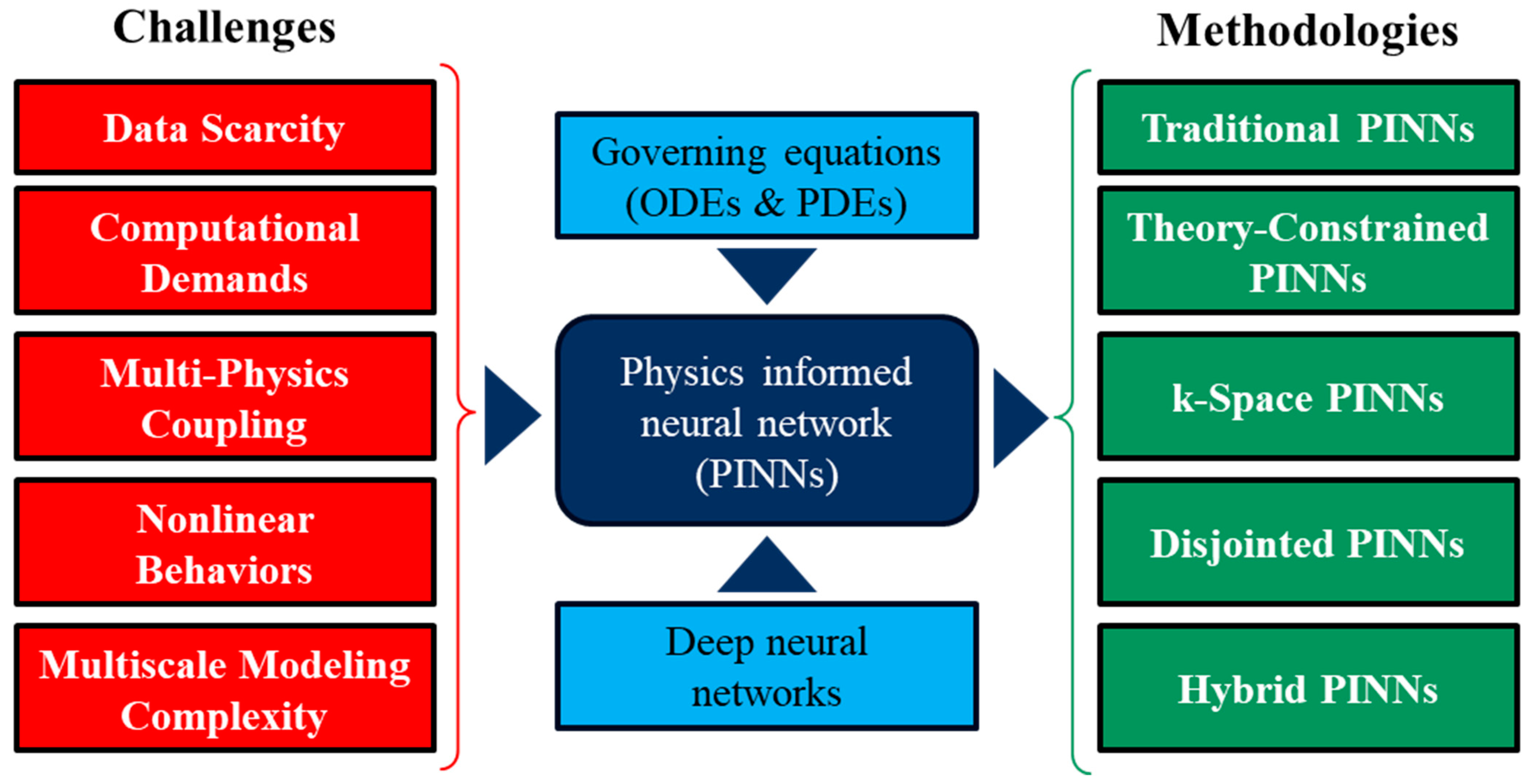Mathematics 13 00017 g002