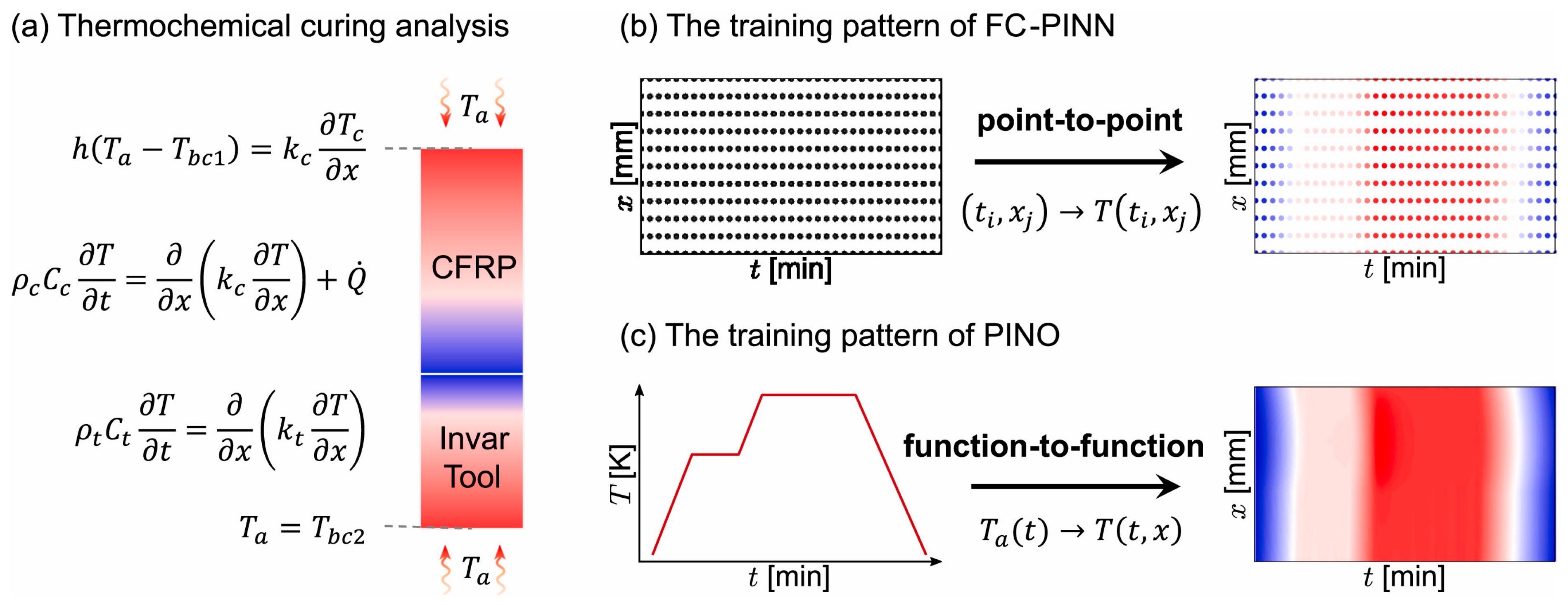 Mathematics 13 00017 g004