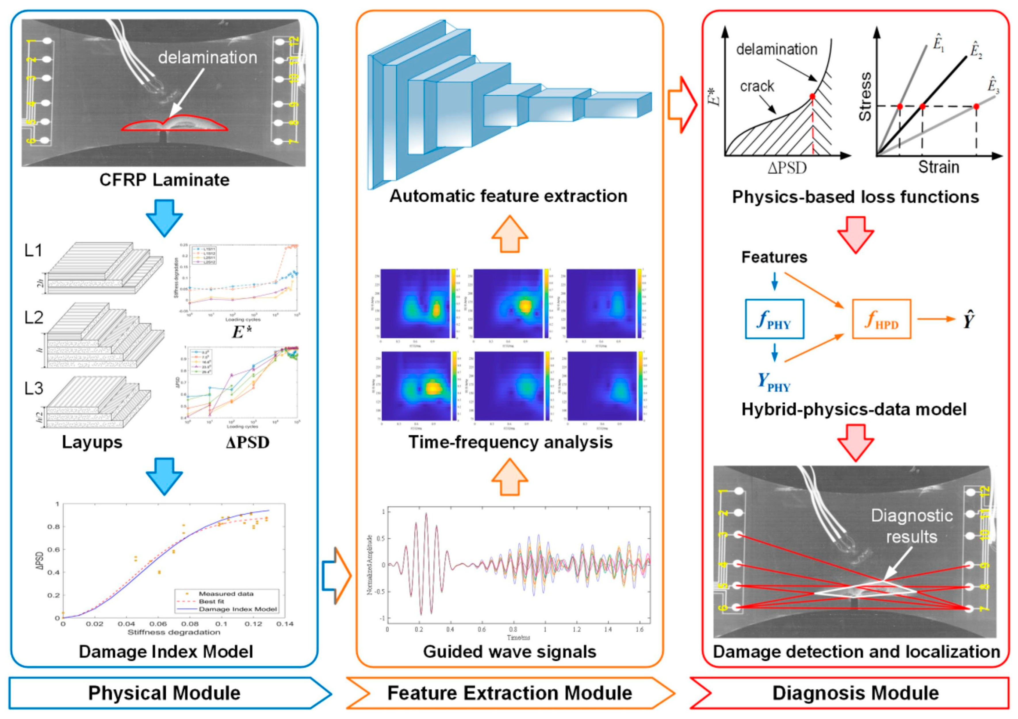 Mathematics 13 00017 g012