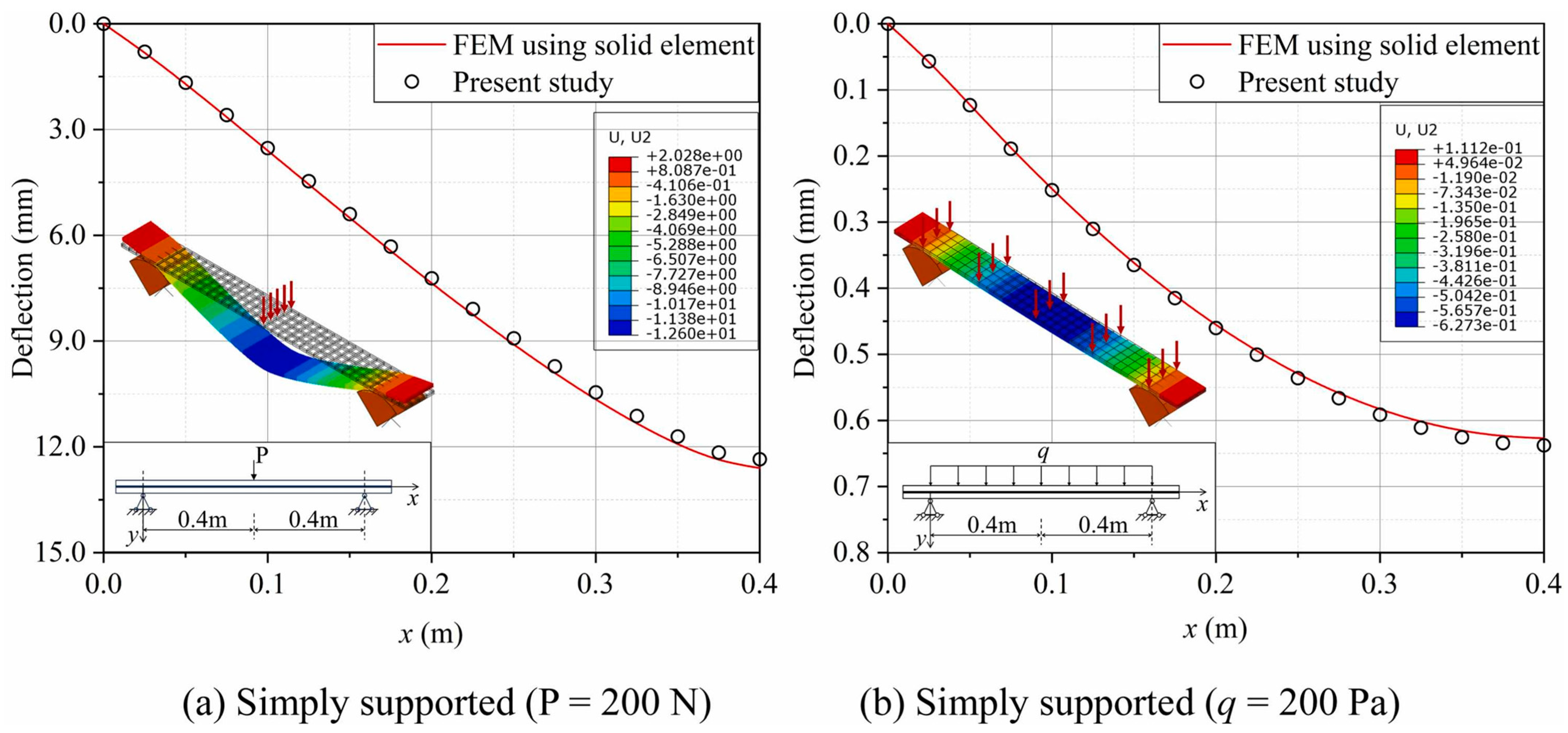 Mathematics 13 00017 g013