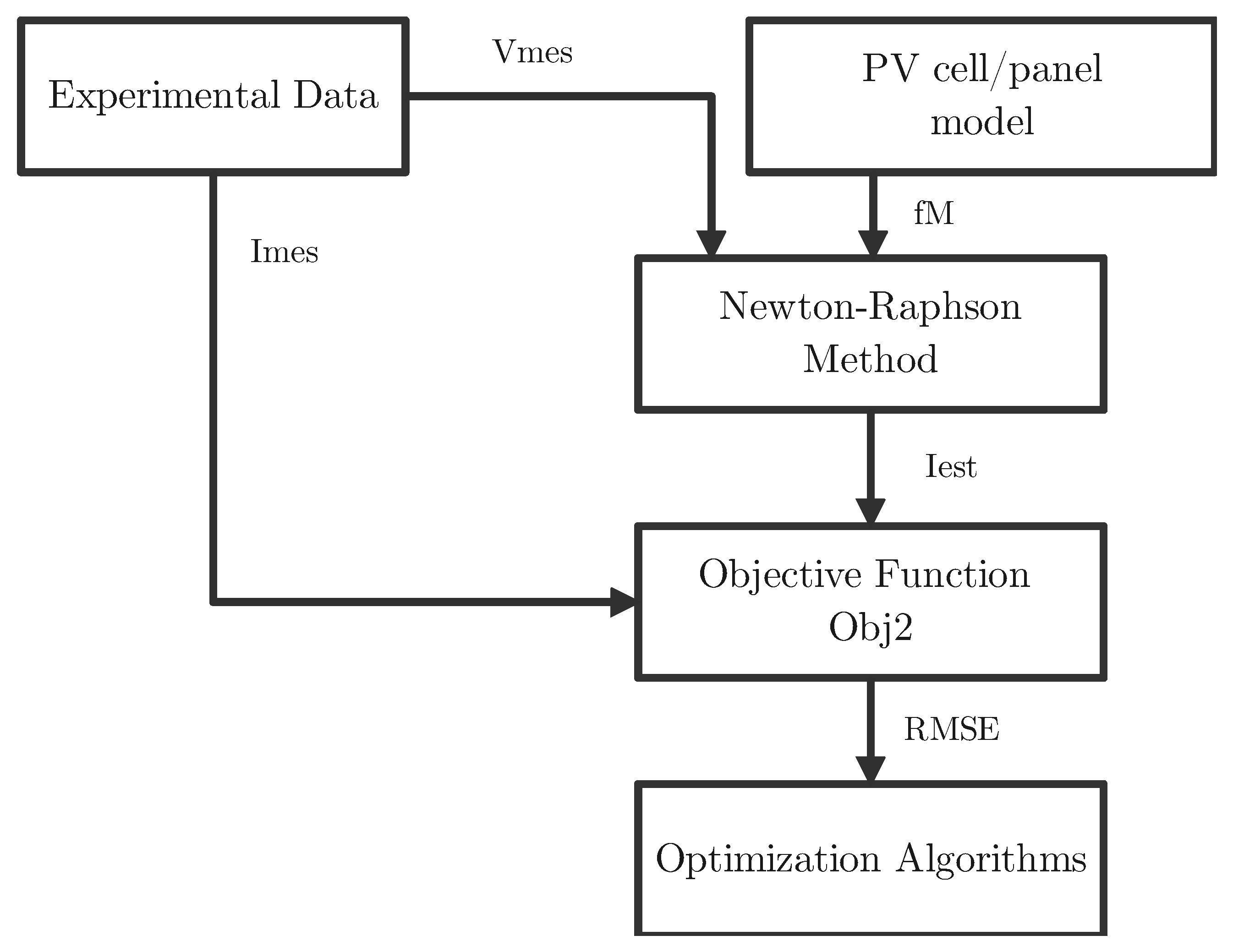 Mathematics 13 00019 g006