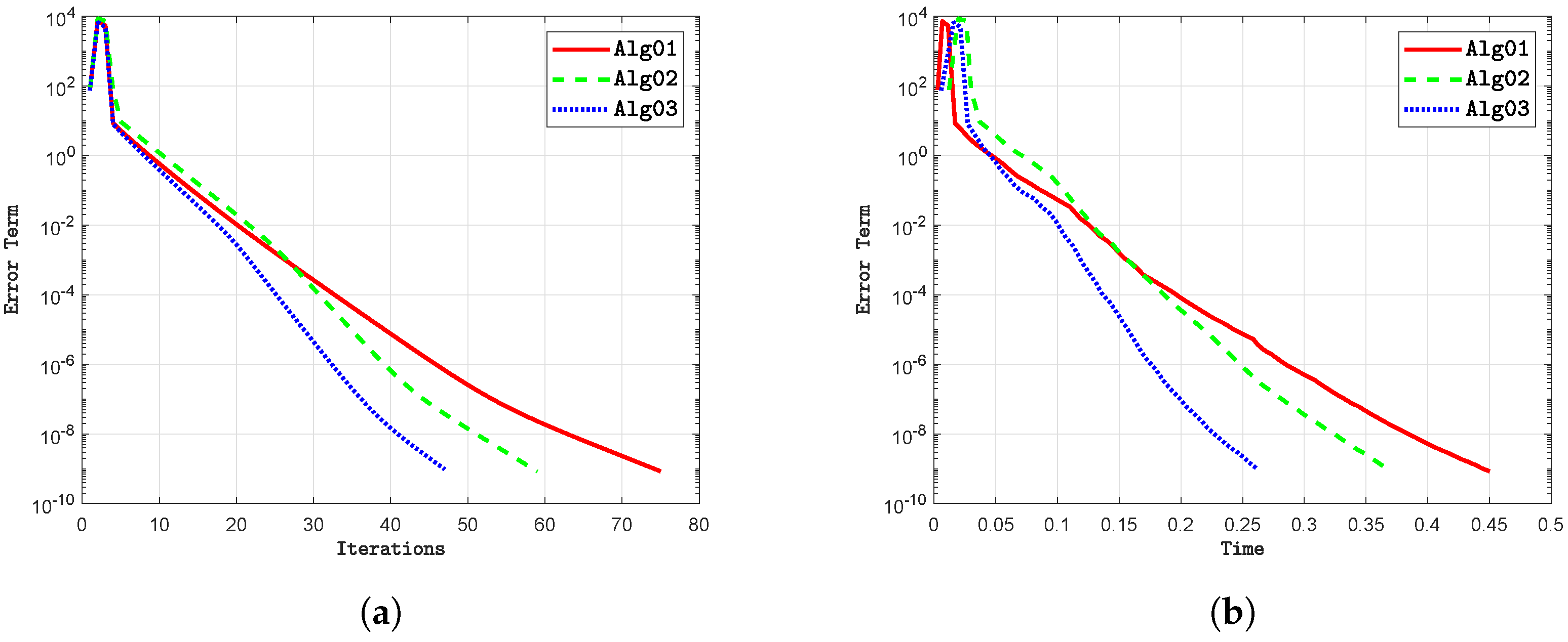 Mathematics 13 00020 g003