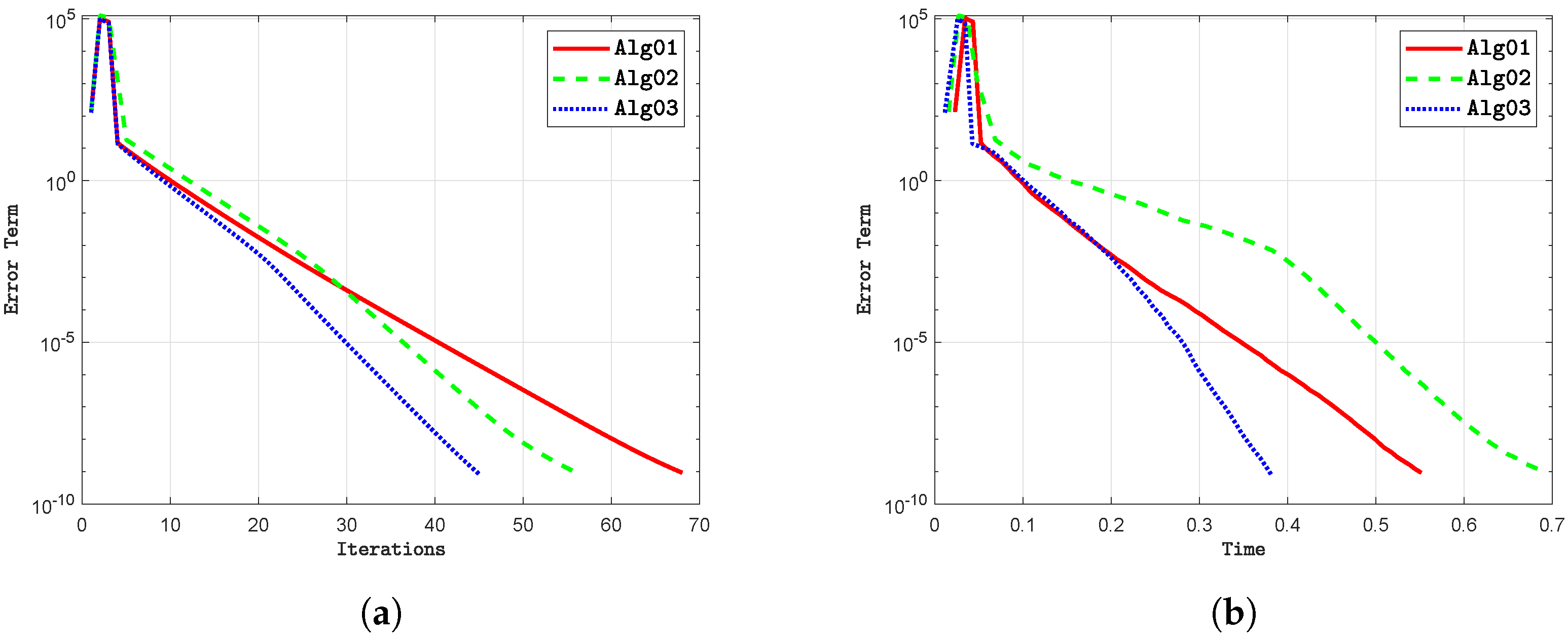 Mathematics 13 00020 g004