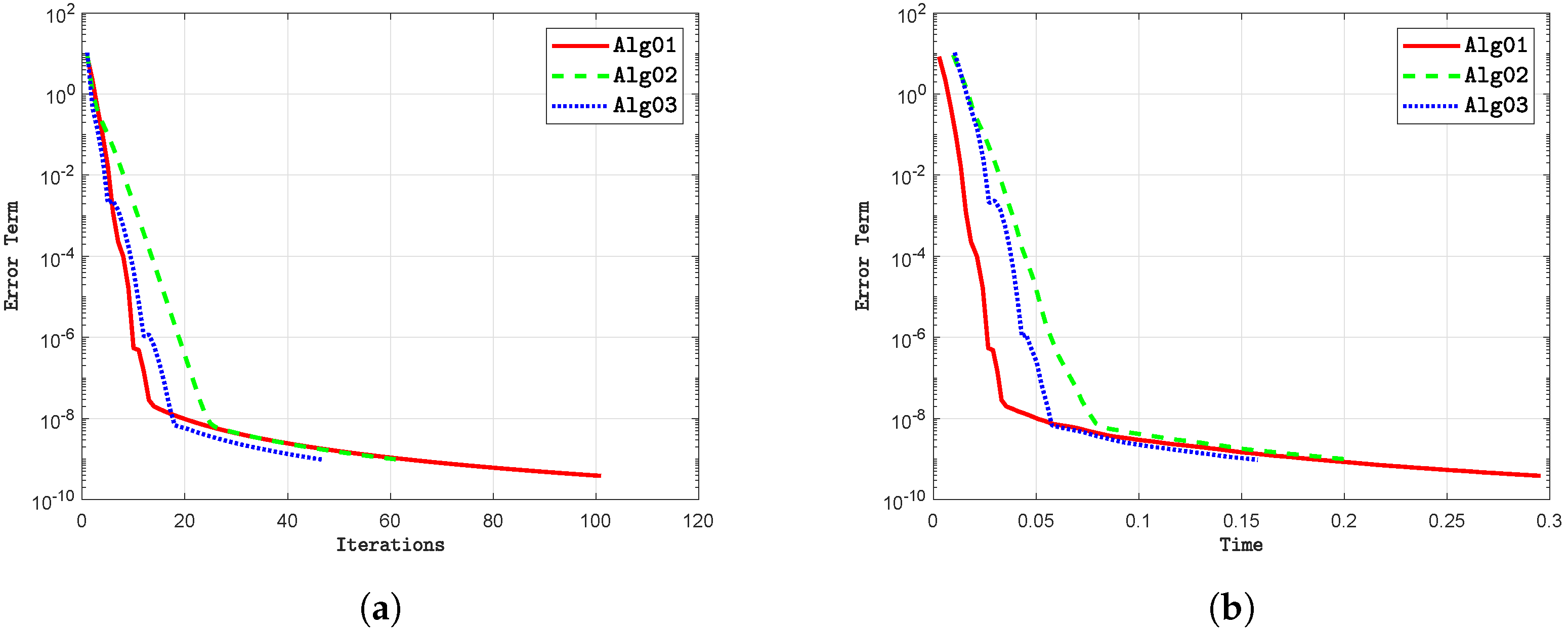 Mathematics 13 00020 g010