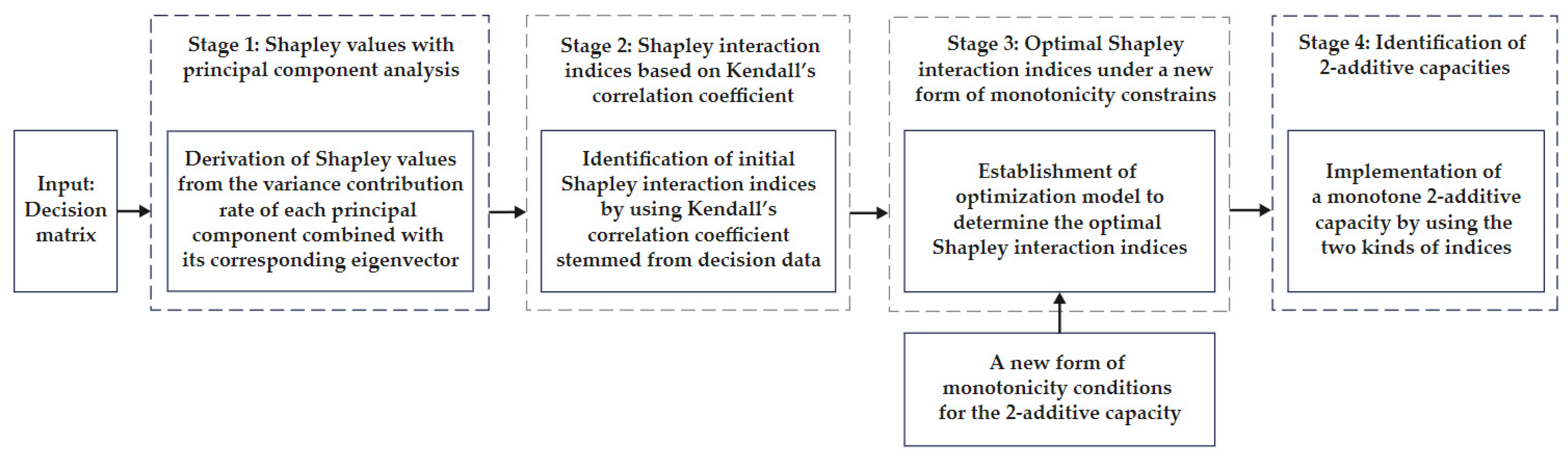Mathematics 13 00023 g001