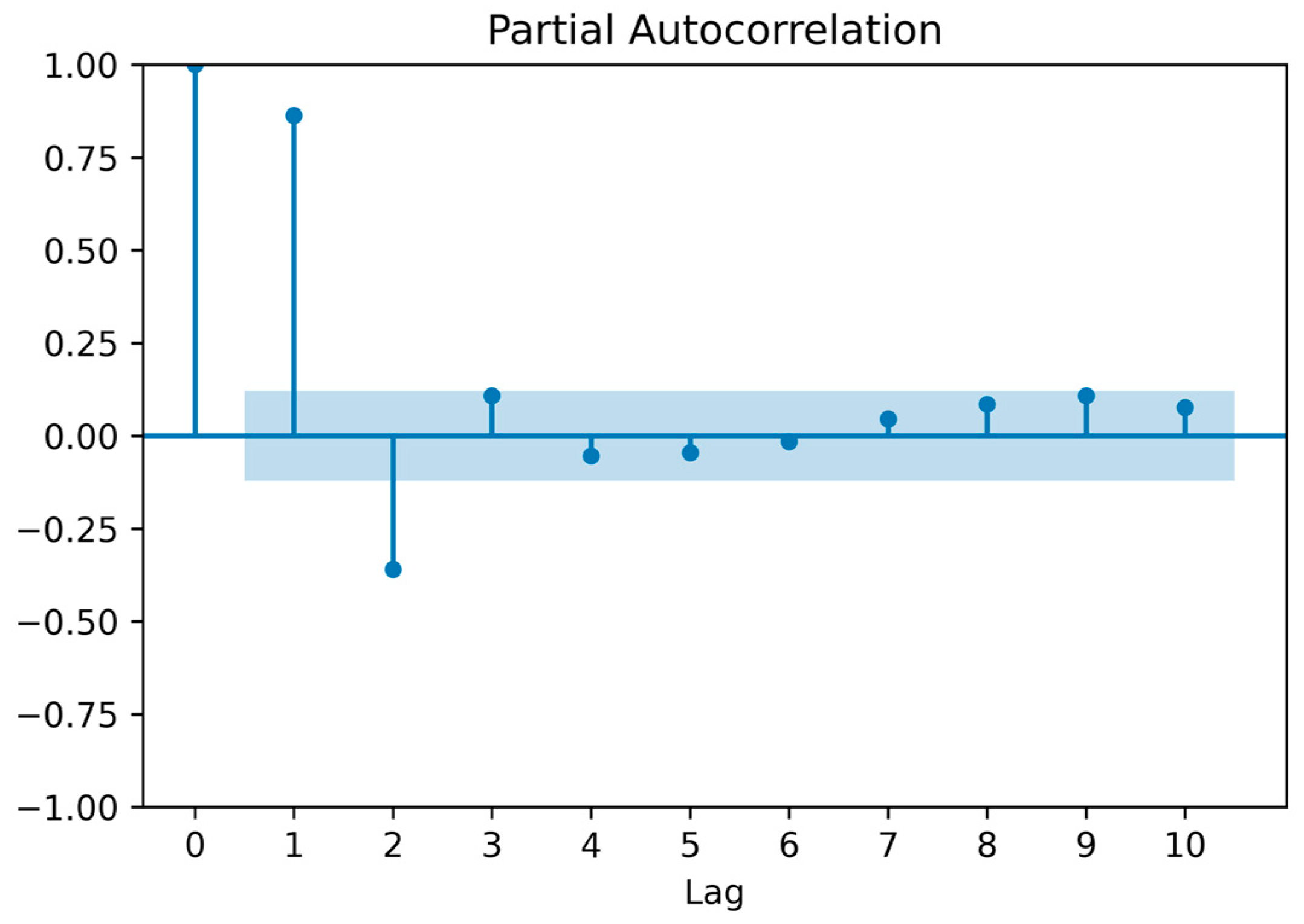 Mathematics 13 00024 g002
