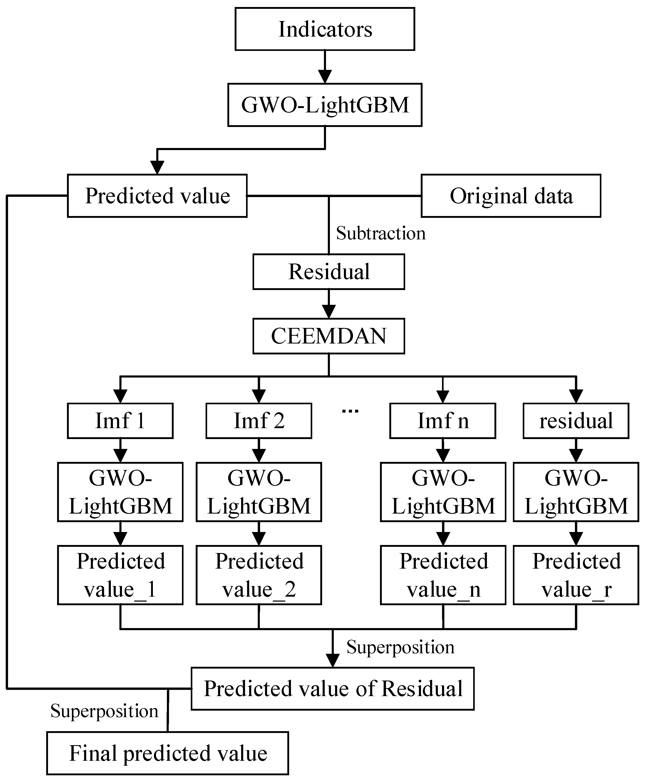 Mathematics 13 00024 g003