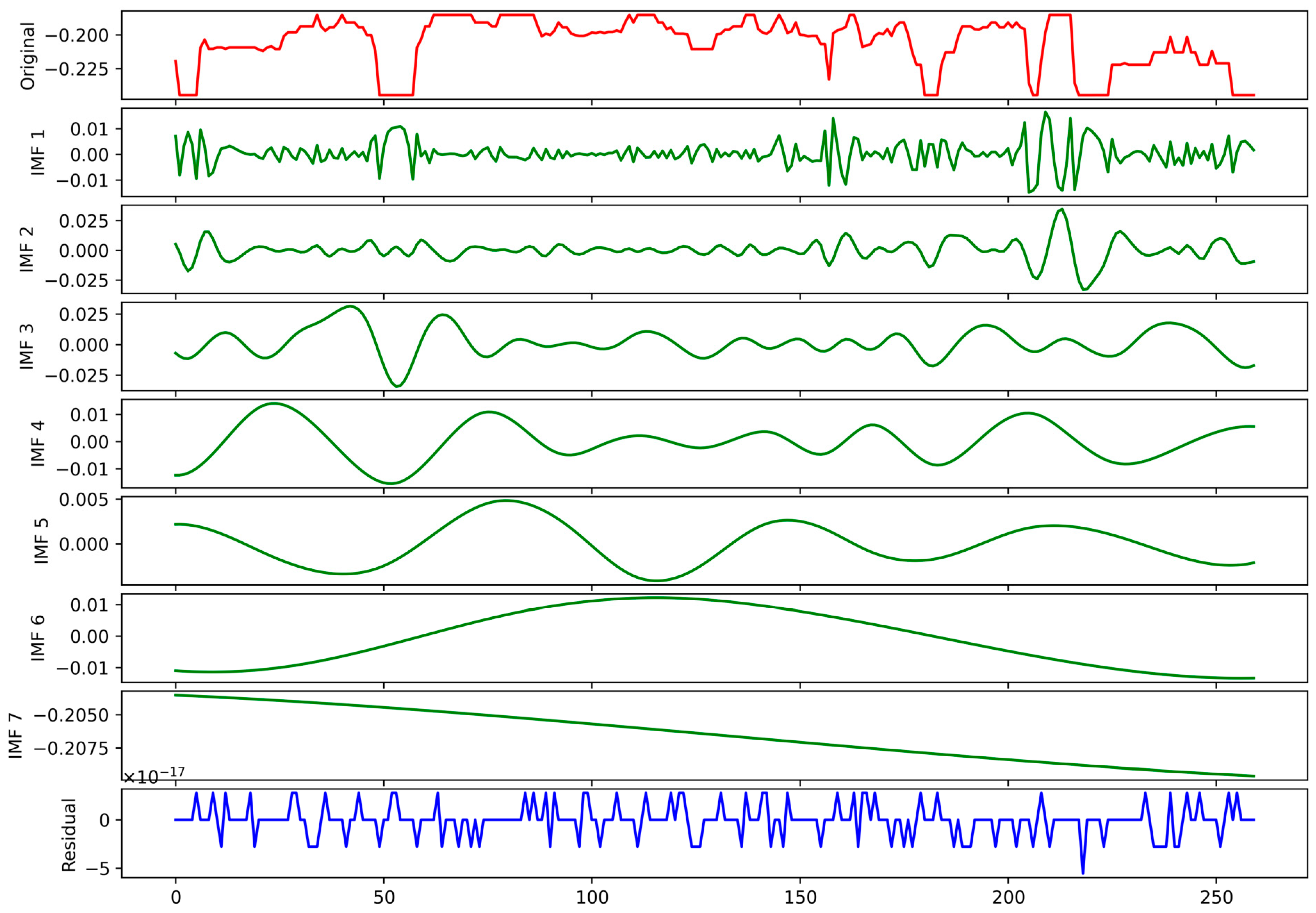 Mathematics 13 00024 g005