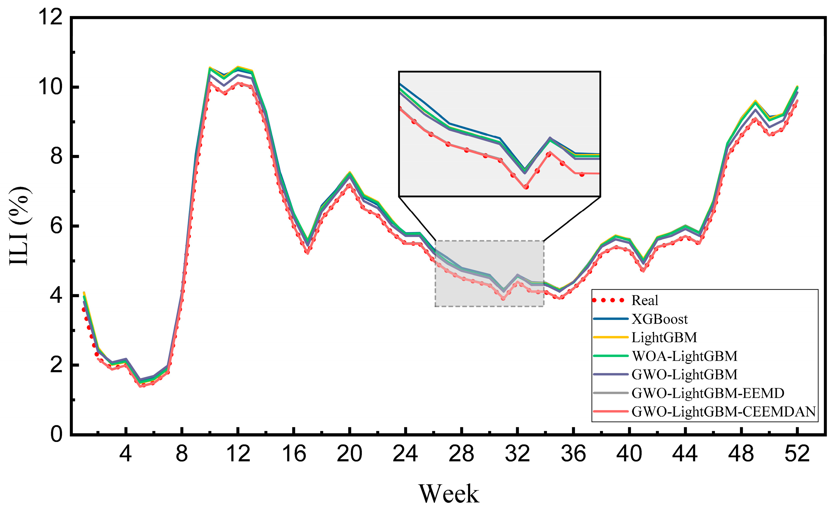 Mathematics 13 00024 g006