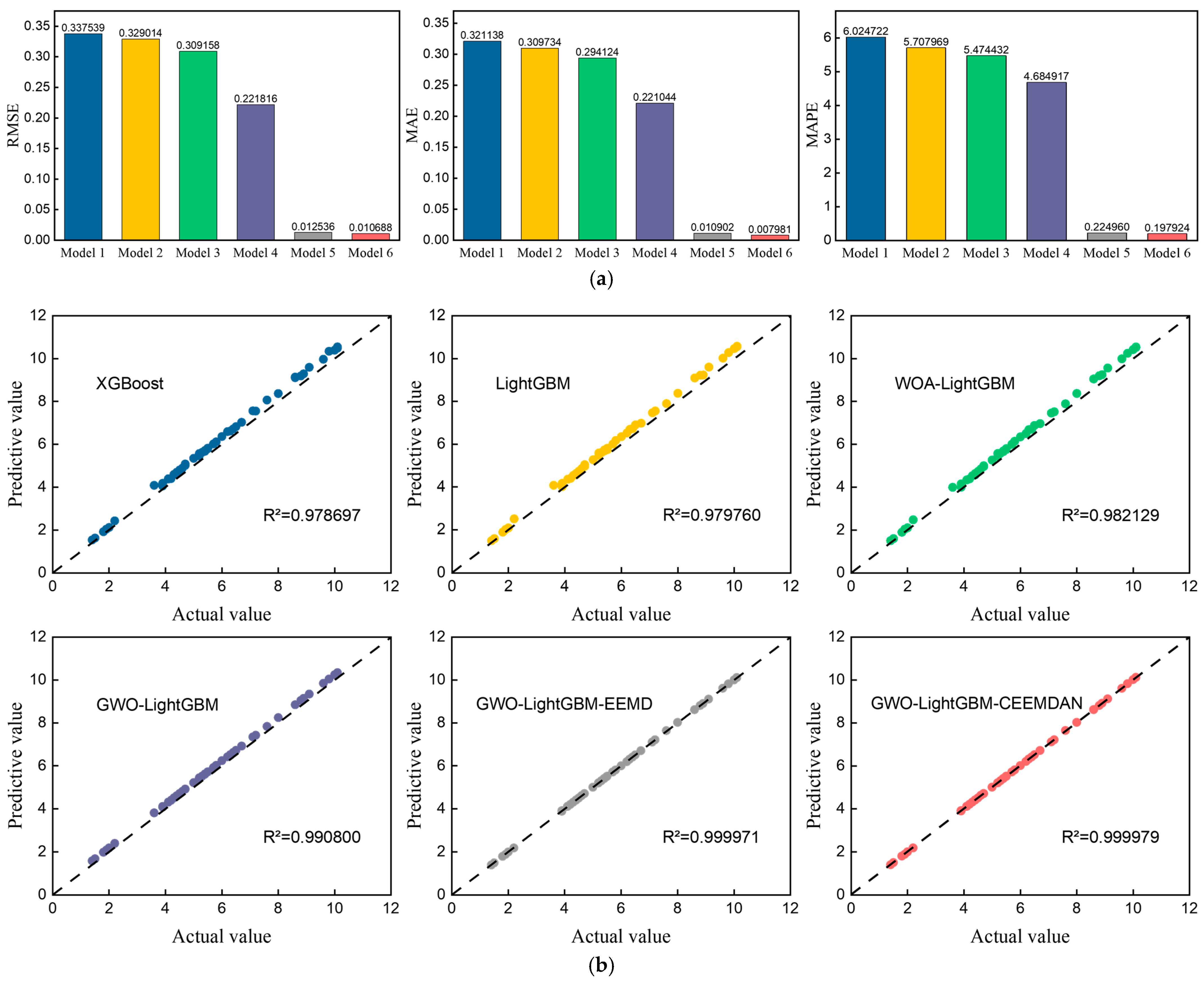 Mathematics 13 00024 g007