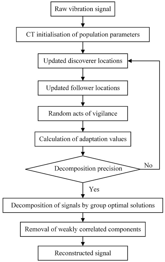 Mathematics 13 00025 g001