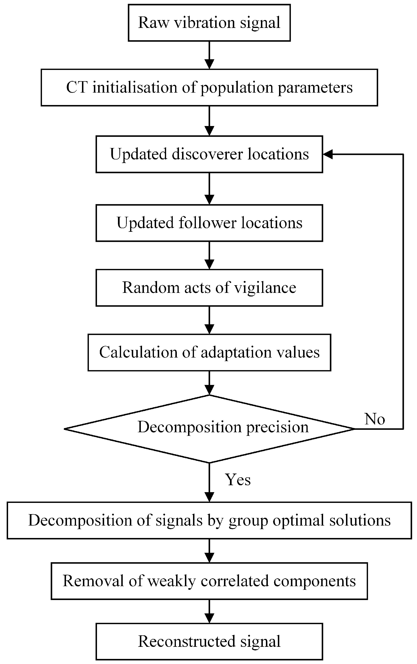 Mathematics 13 00025 g001