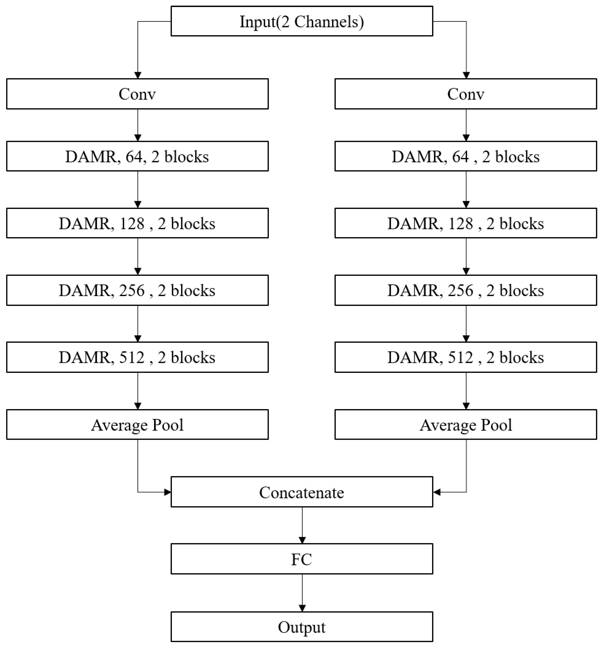 Mathematics 13 00025 g003