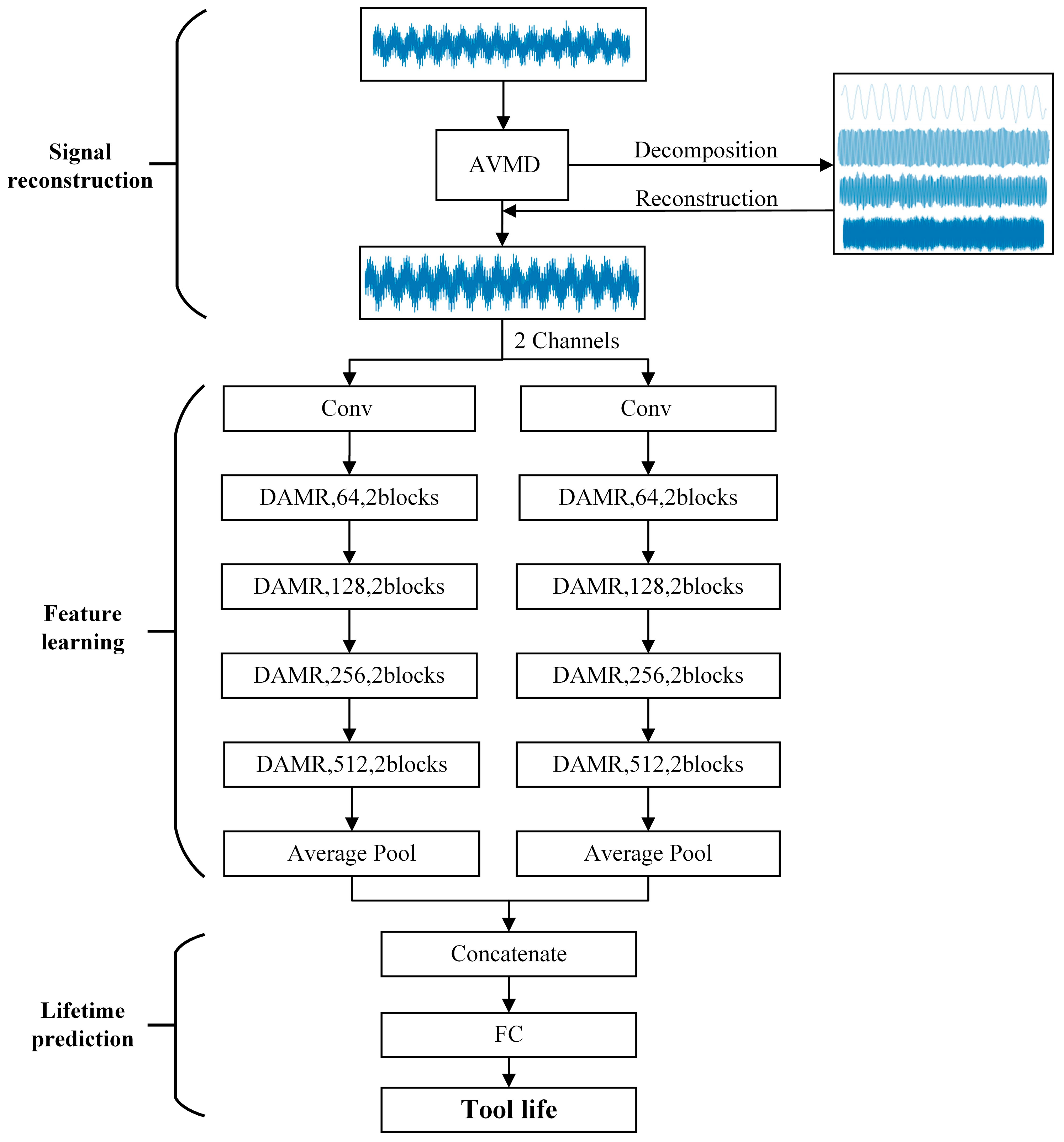 Mathematics 13 00025 g004