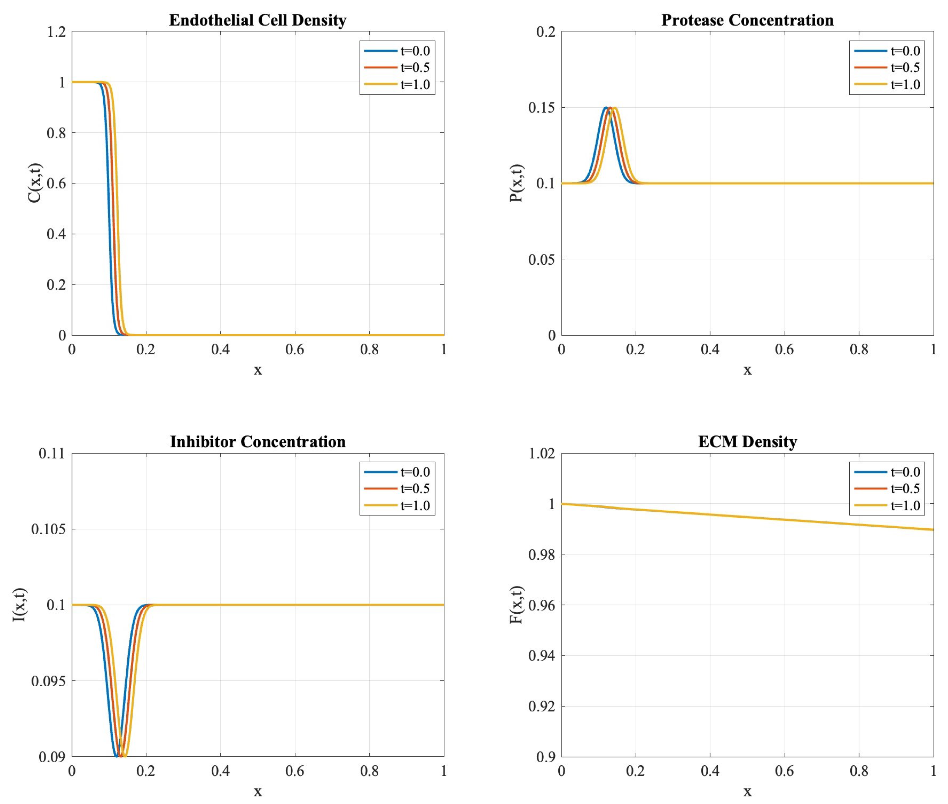 Mathematics 13 00028 g001
