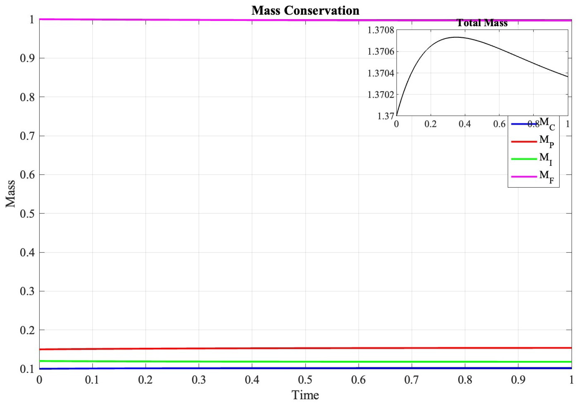 Mathematics 13 00028 g003
