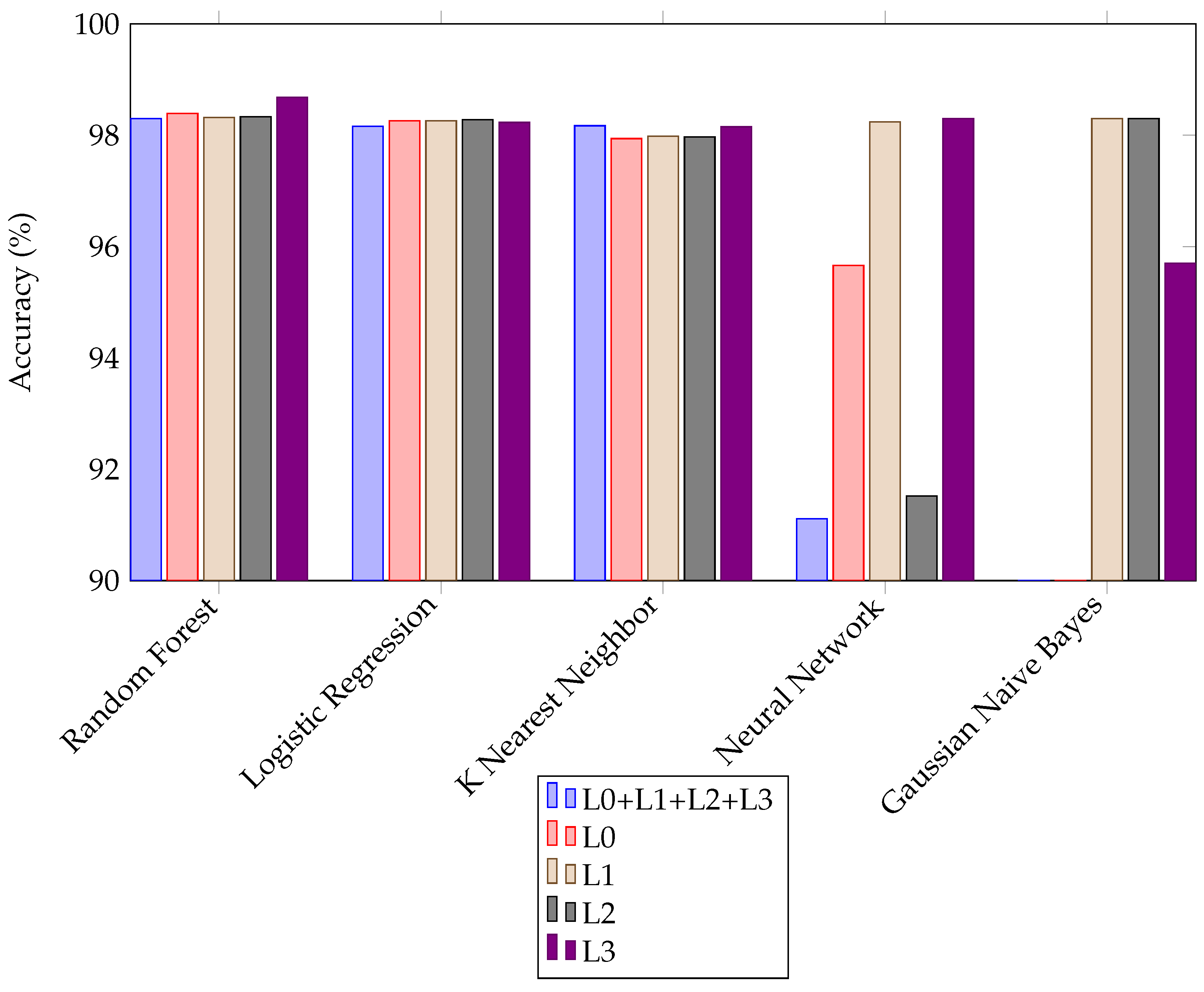 Mathematics 13 00029 g001