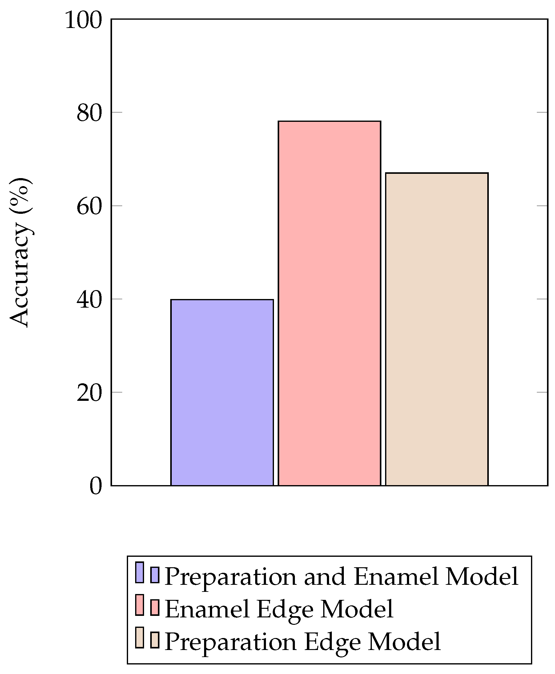 Mathematics 13 00029 g002