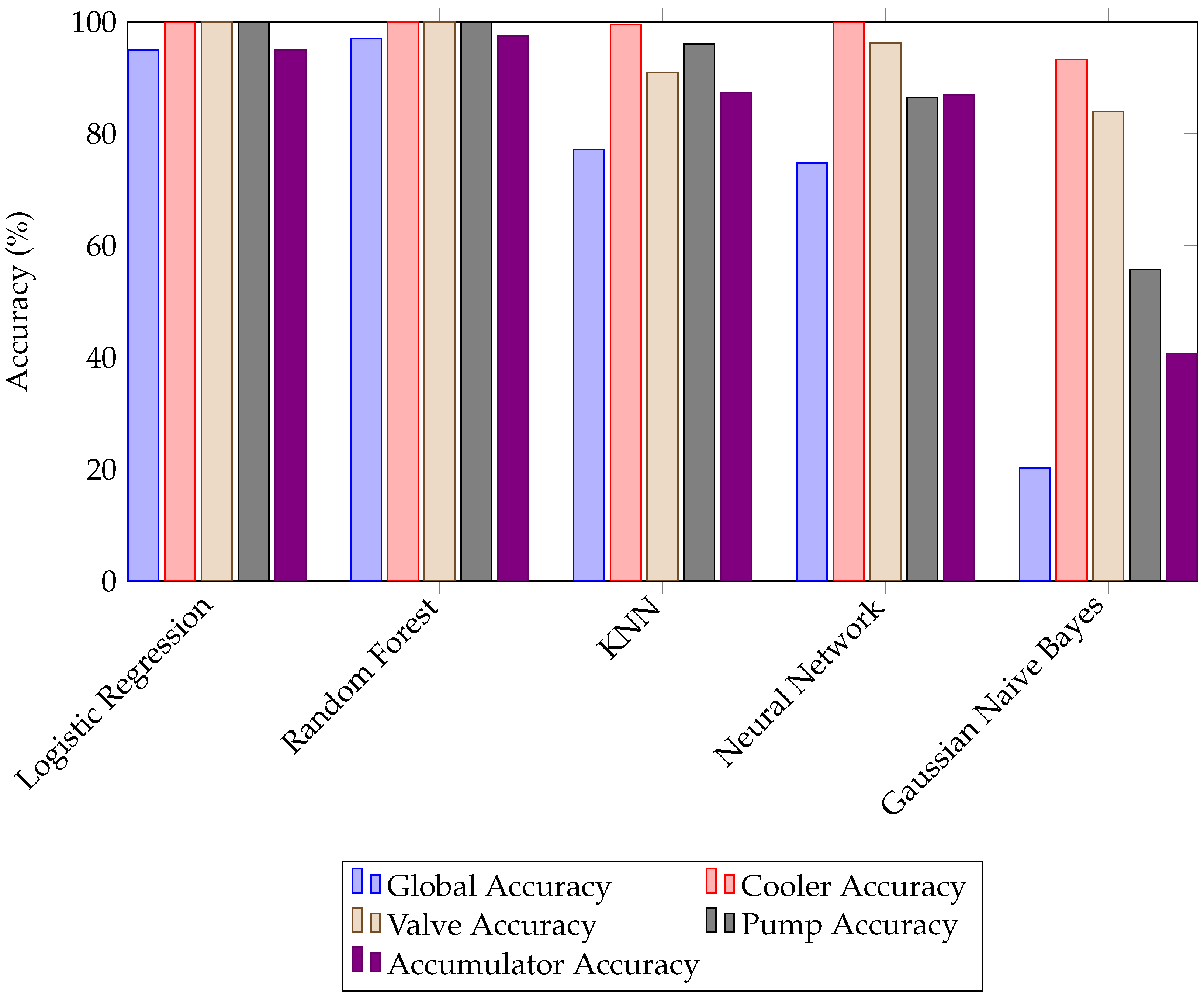 Mathematics 13 00029 g003