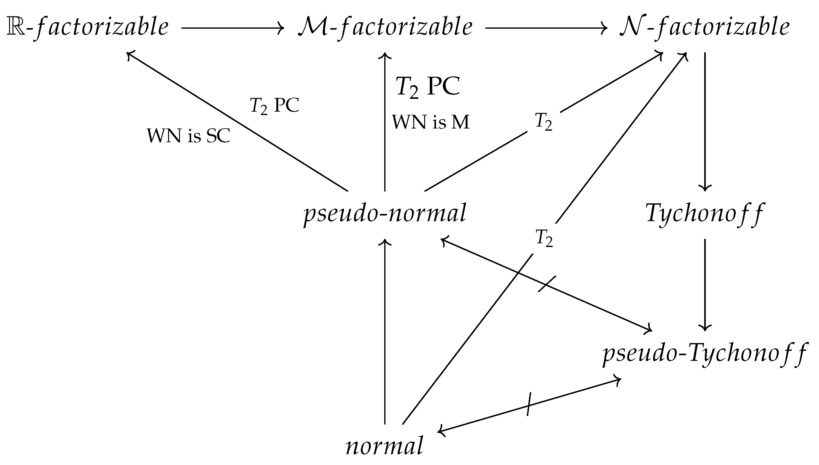 Mathematics 13 00030 i001