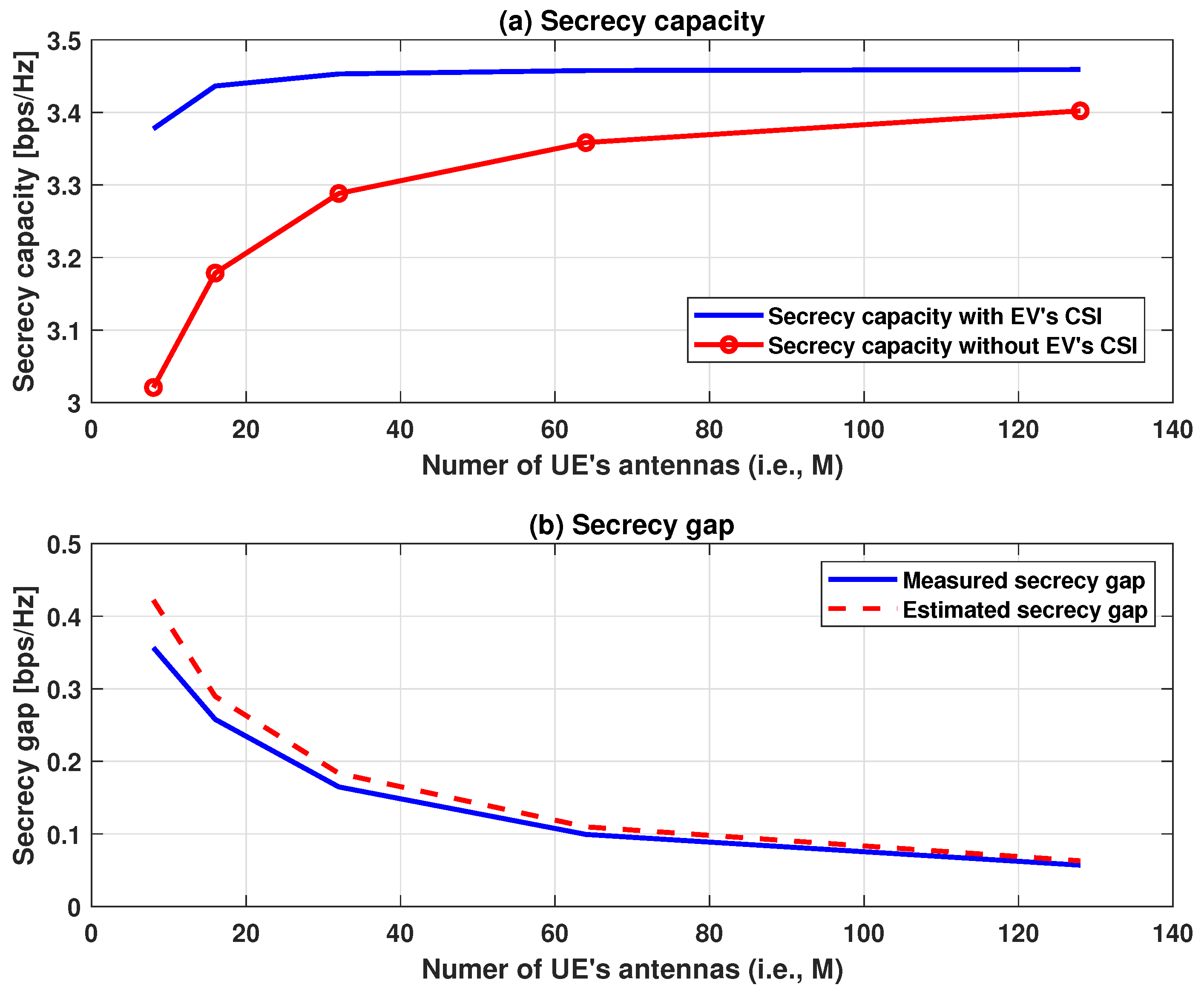 Mathematics 13 00032 g005