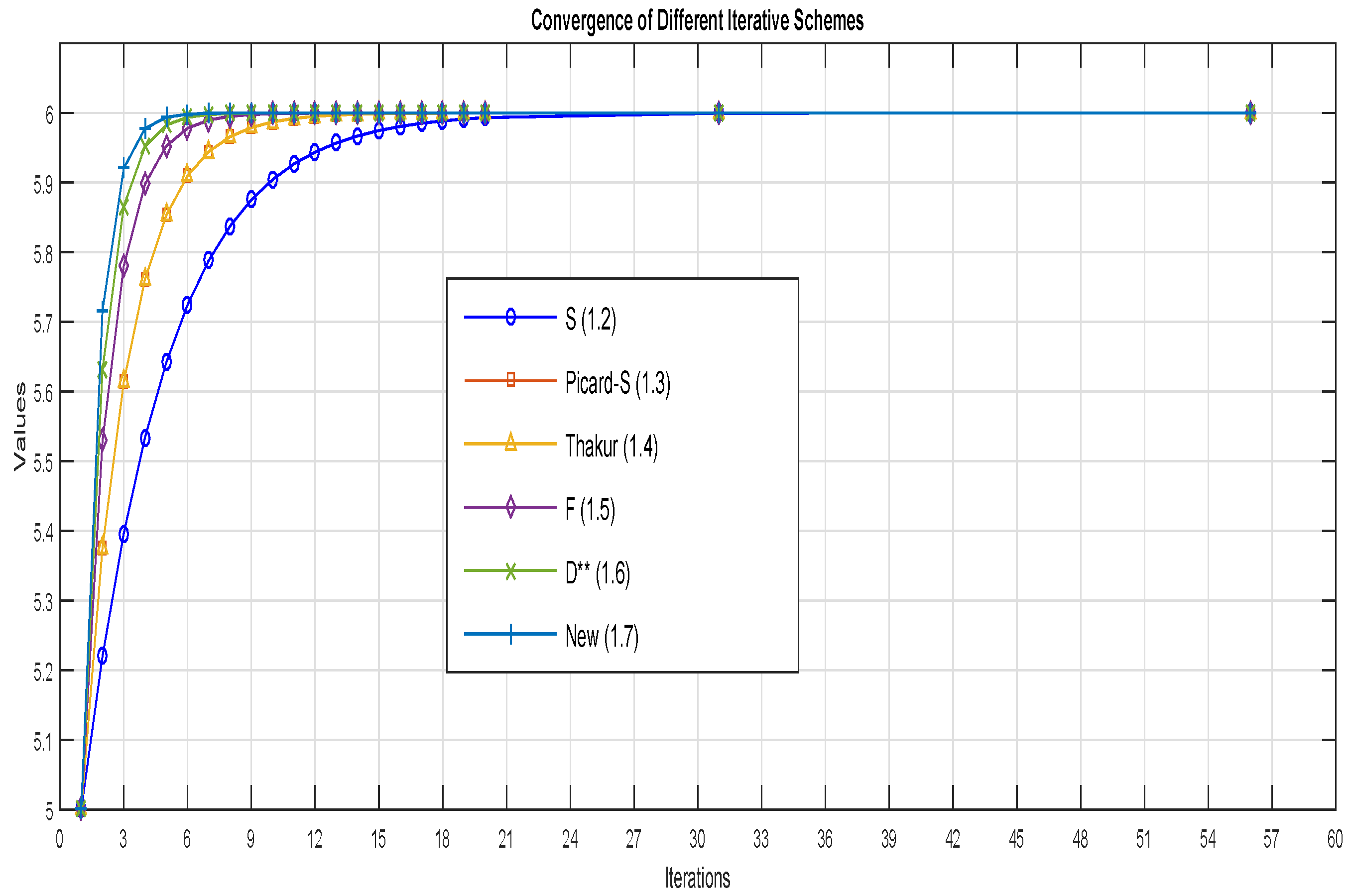 Mathematics 13 00033 g001