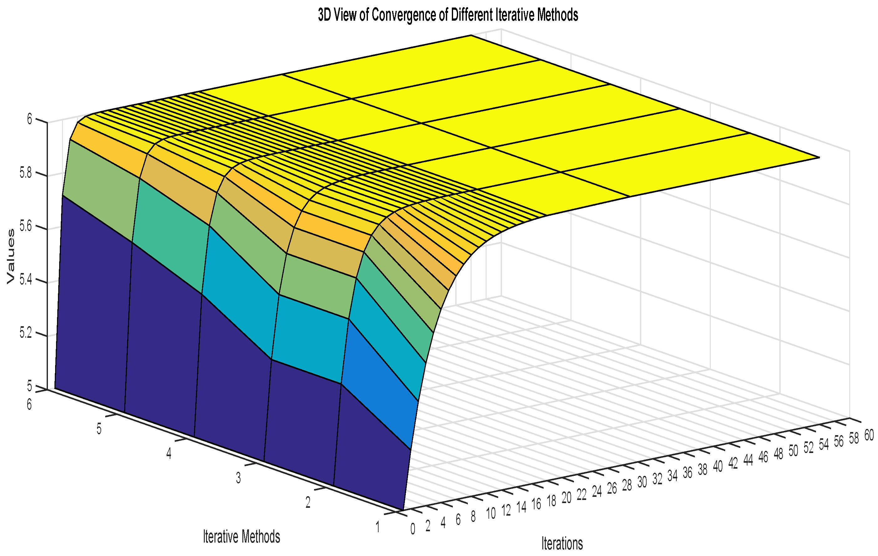 Mathematics 13 00033 g002
