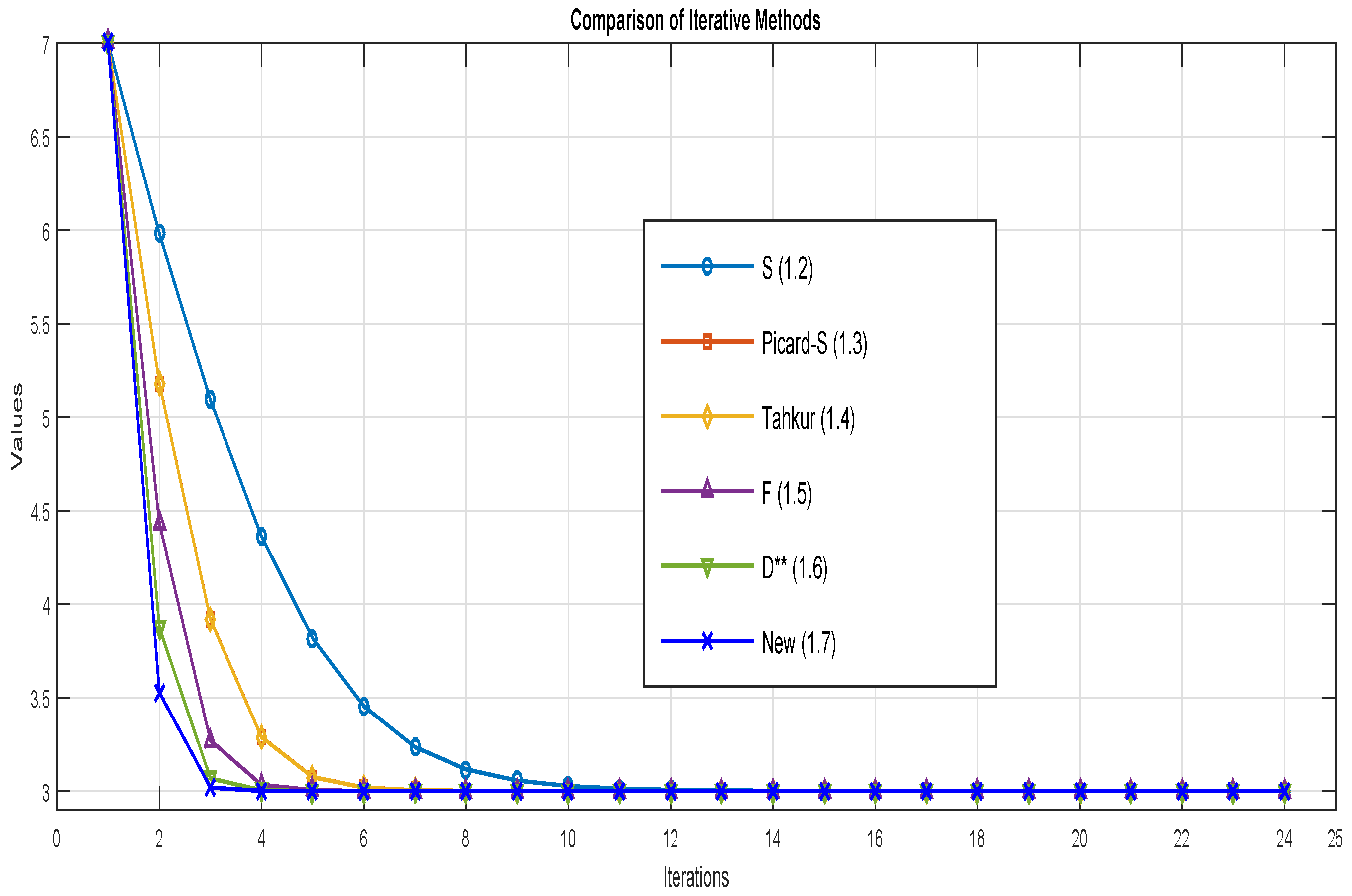 Mathematics 13 00033 g003