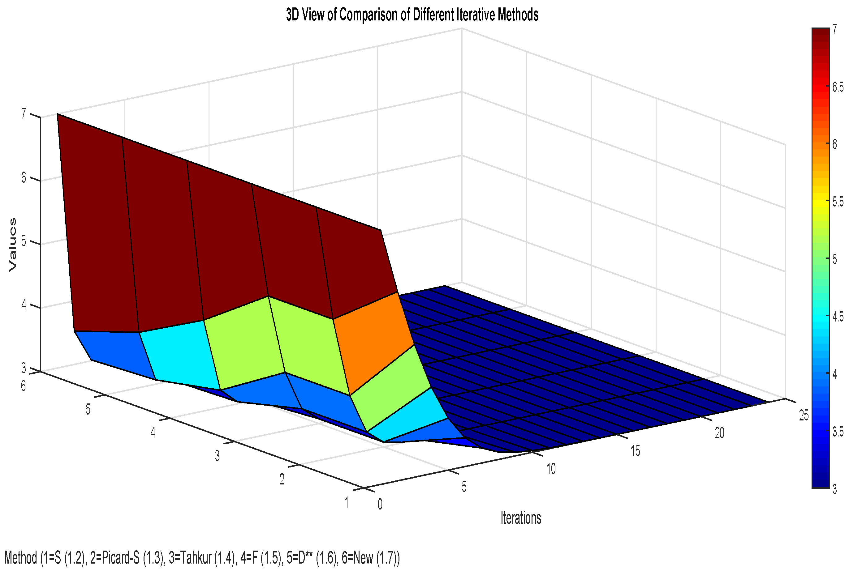 Mathematics 13 00033 g004