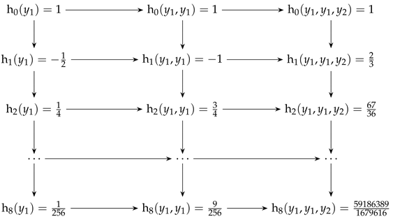 Mathematics 13 00034 i002