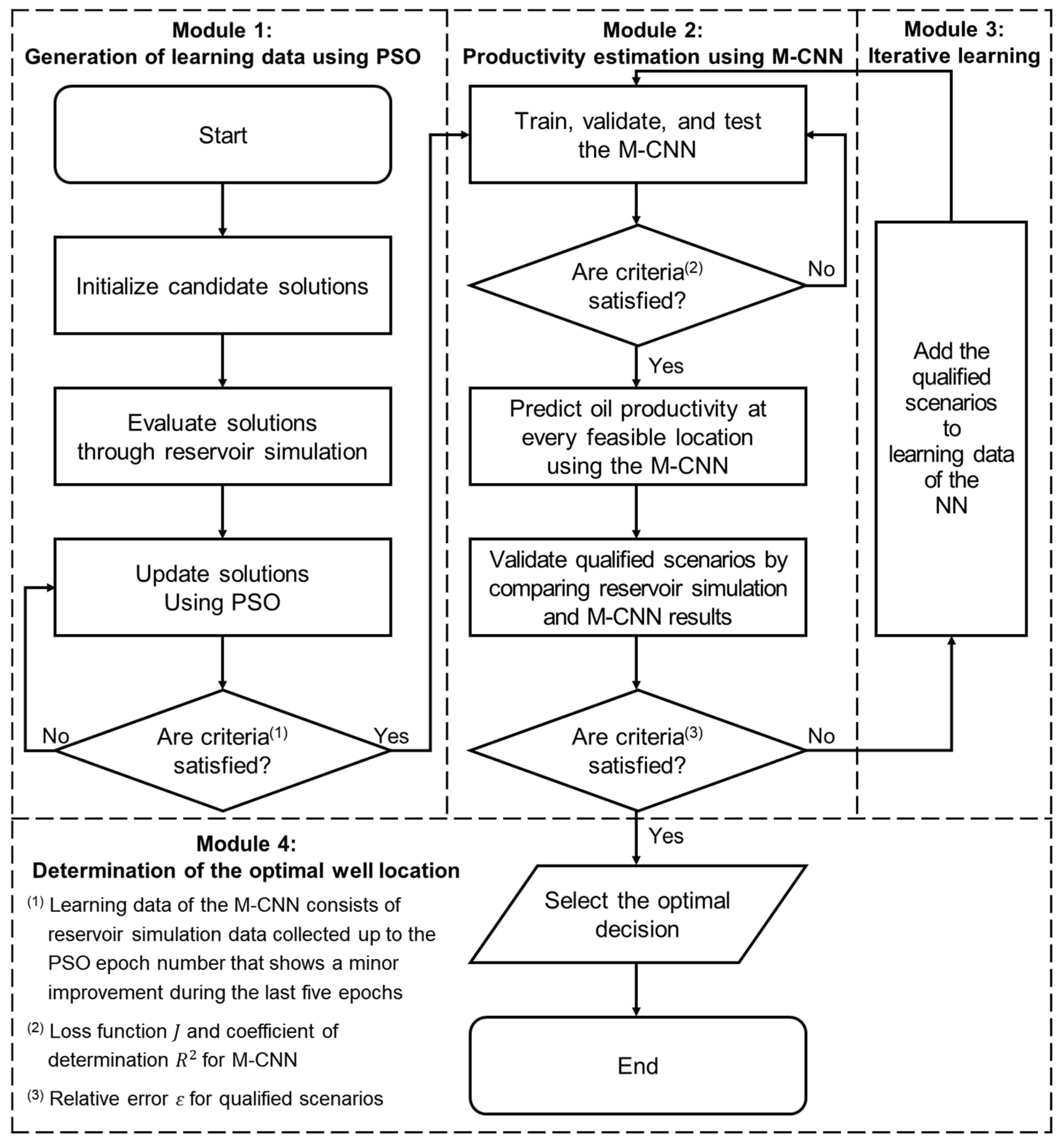 Mathematics 13 00036 g001