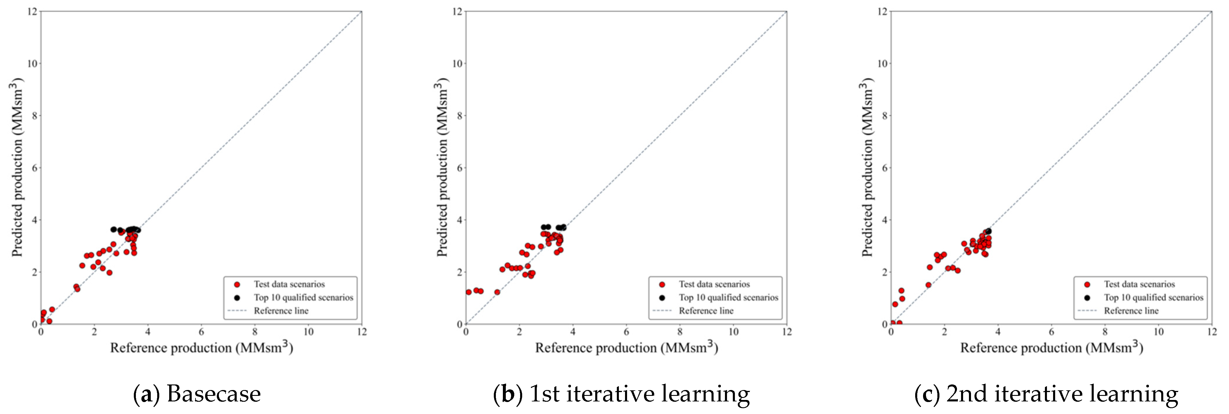 Mathematics 13 00036 g009