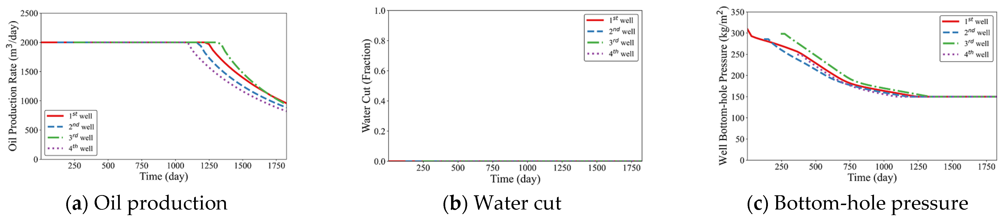 Mathematics 13 00036 g014