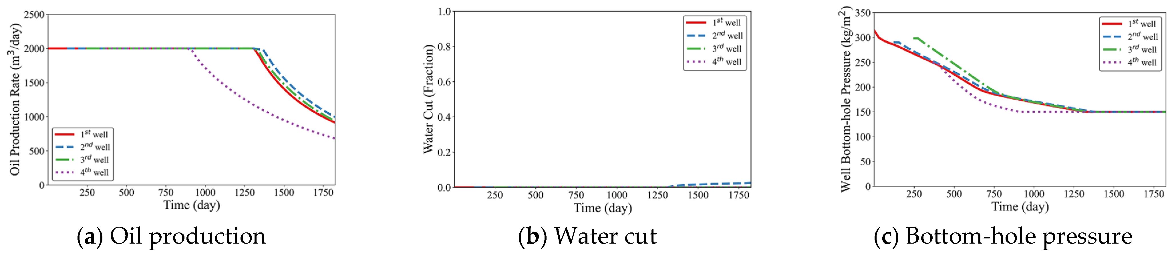 Mathematics 13 00036 g015