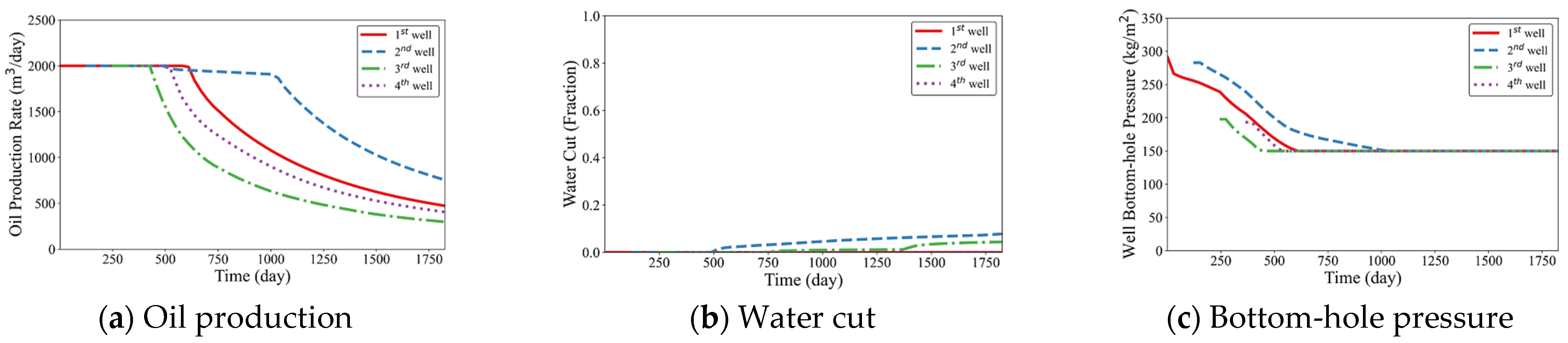 Mathematics 13 00036 g016