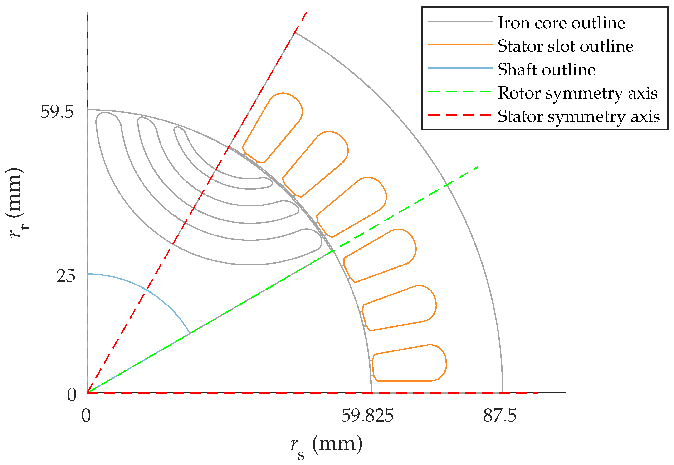 Mathematics 13 00038 g003
