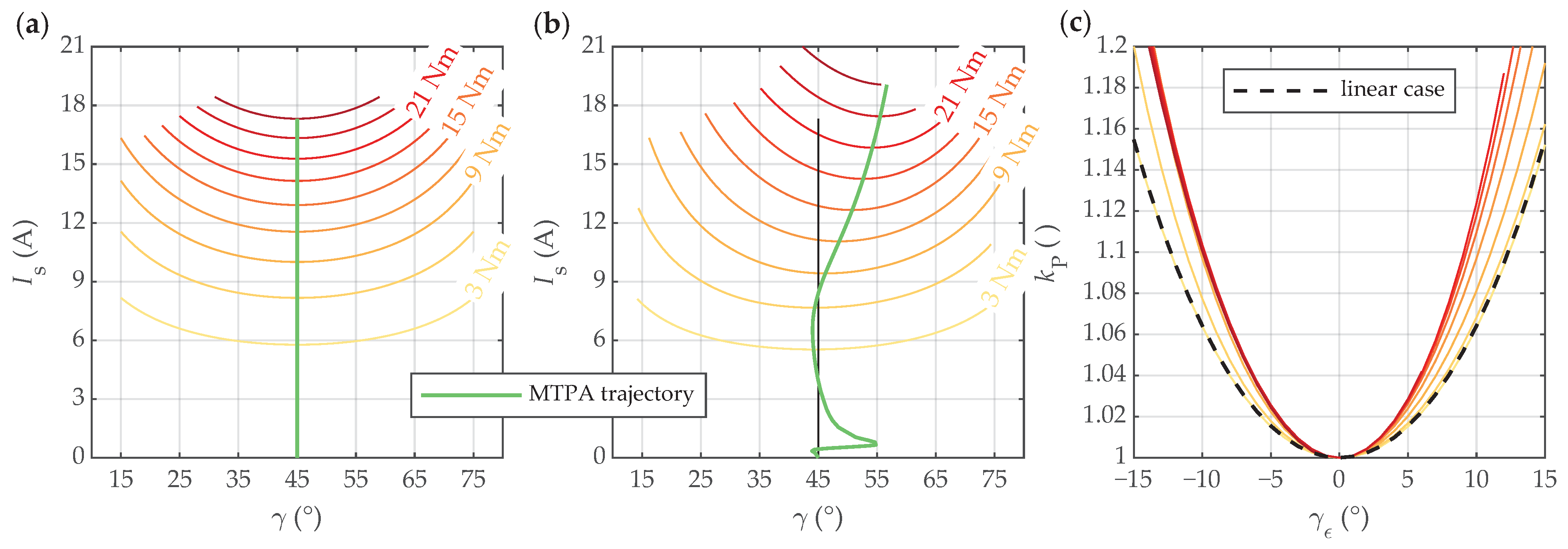 Mathematics 13 00038 g008