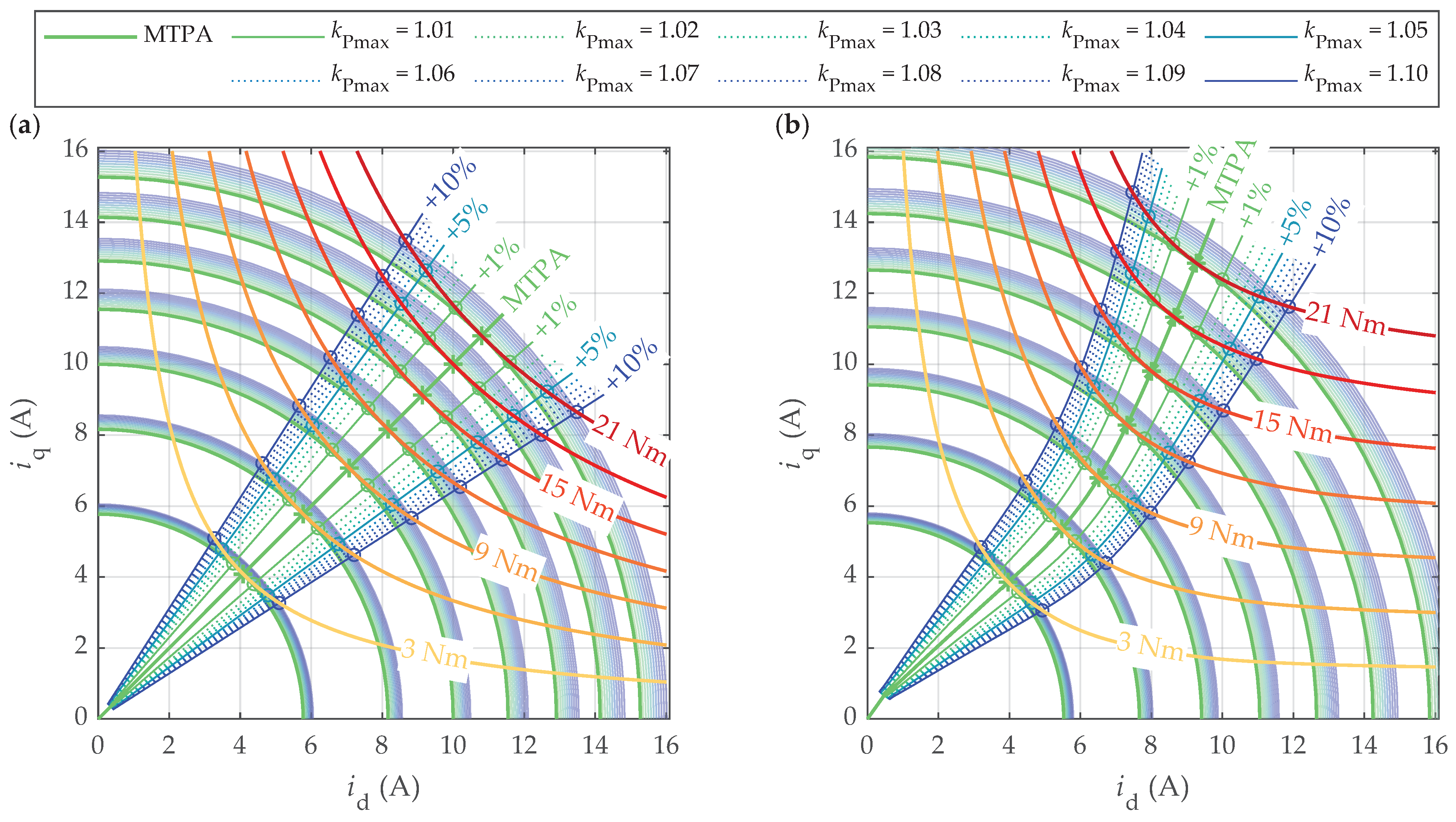 Mathematics 13 00038 g009
