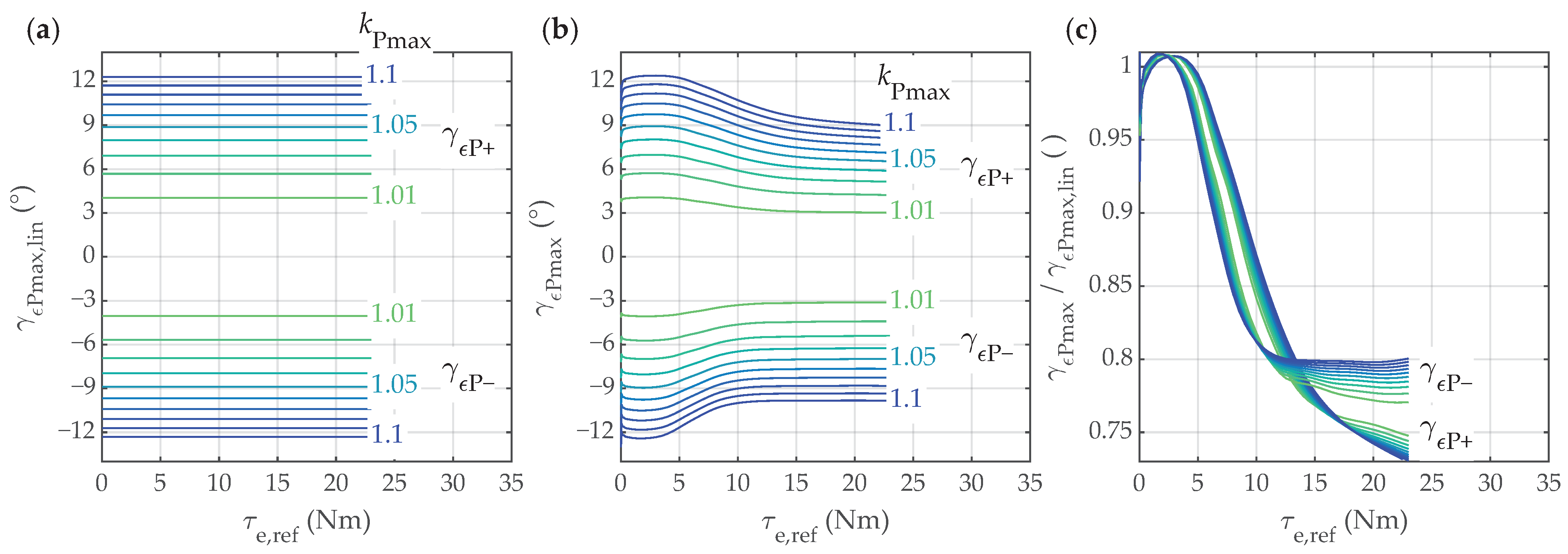 Mathematics 13 00038 g010