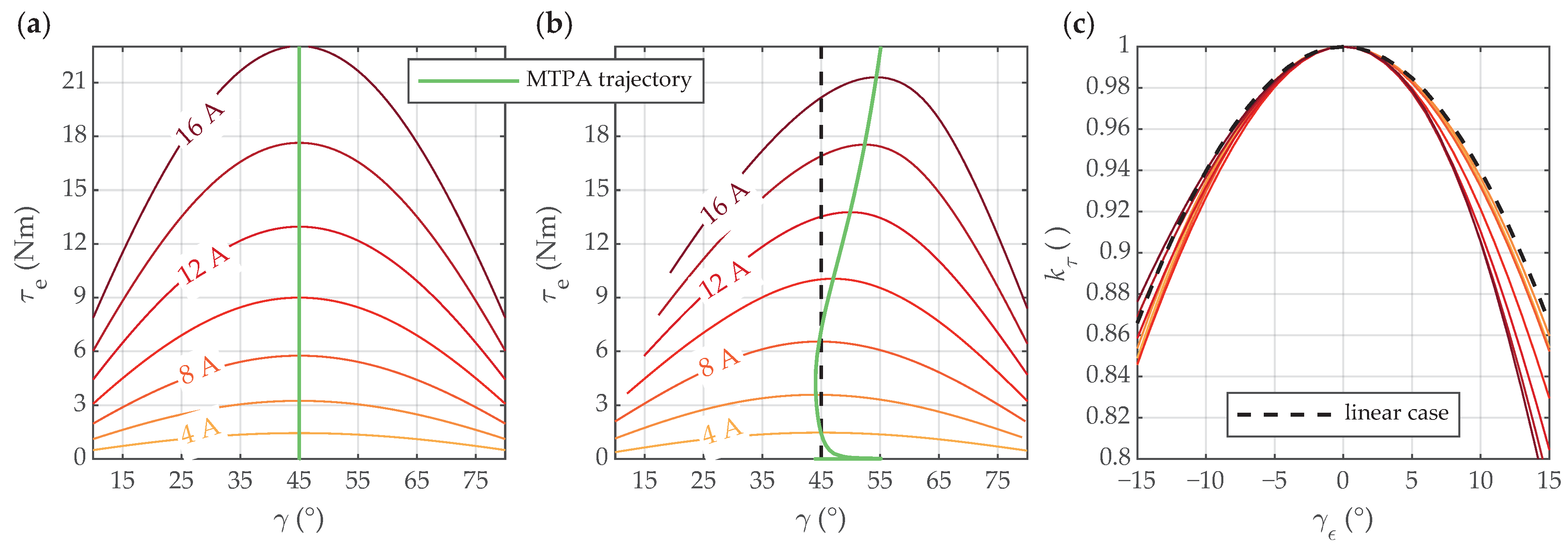 Mathematics 13 00038 g011