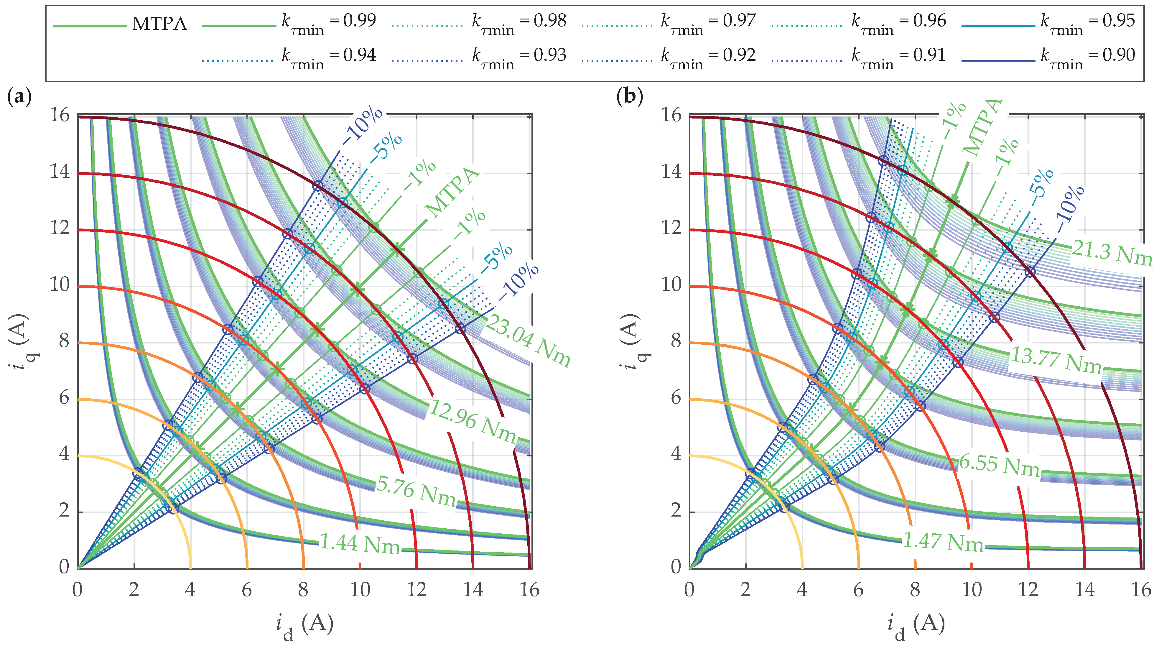 Mathematics 13 00038 g012