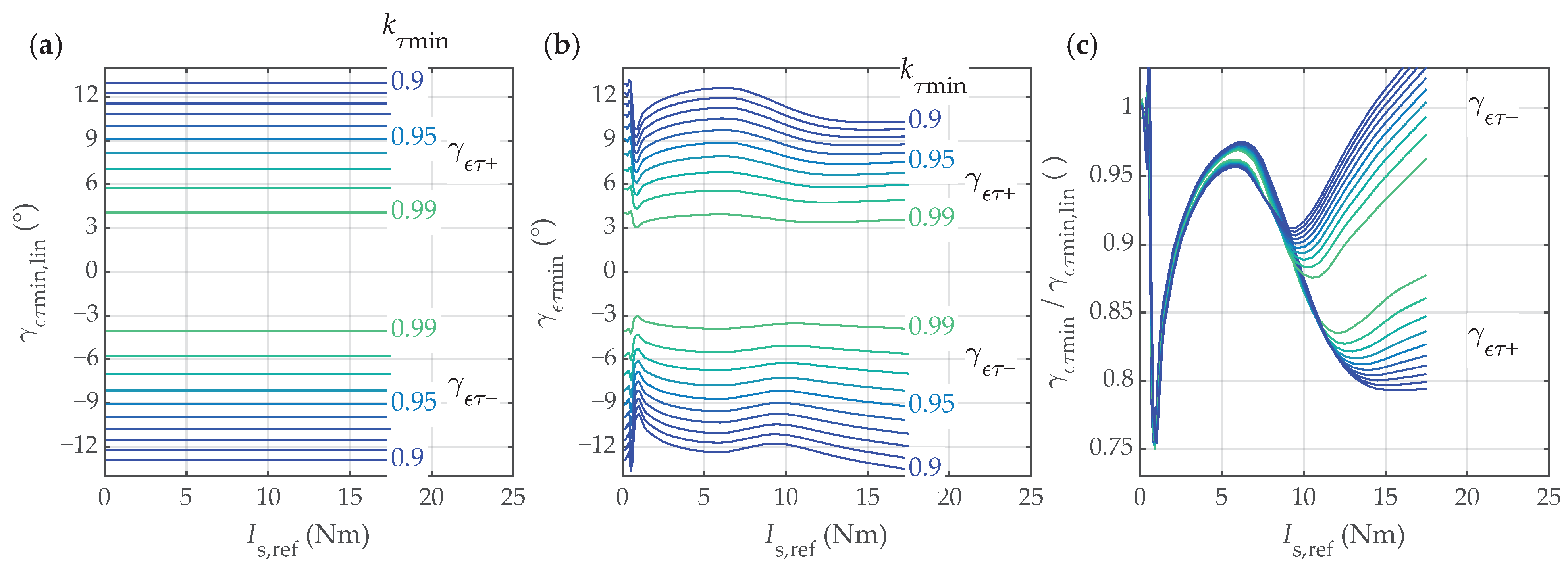 Mathematics 13 00038 g013