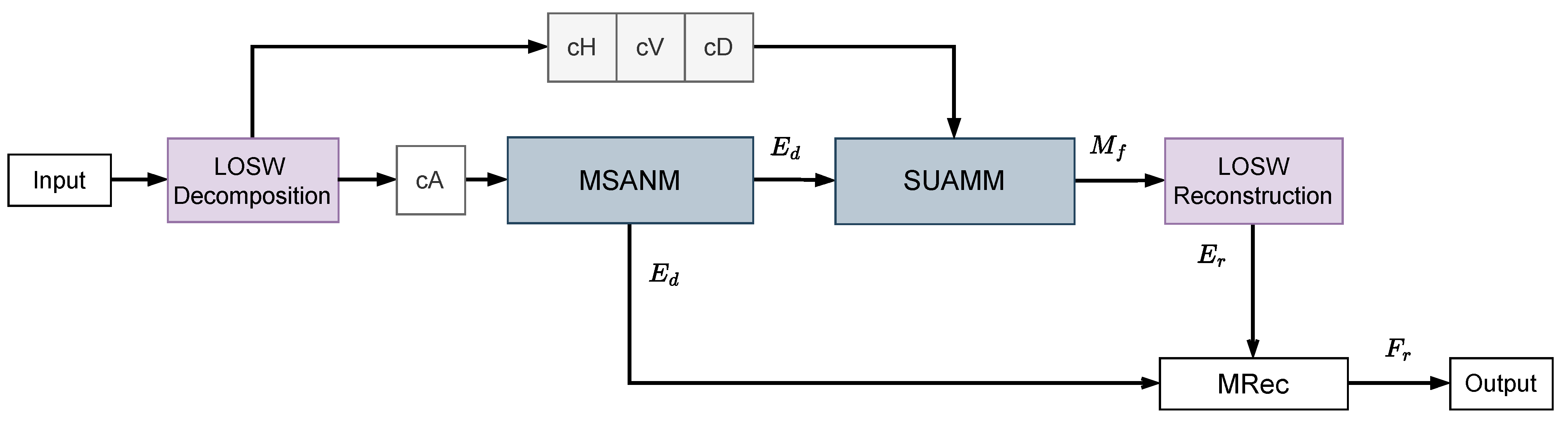 Mathematics 13 00042 g003 Mathematics 13 00042 g003