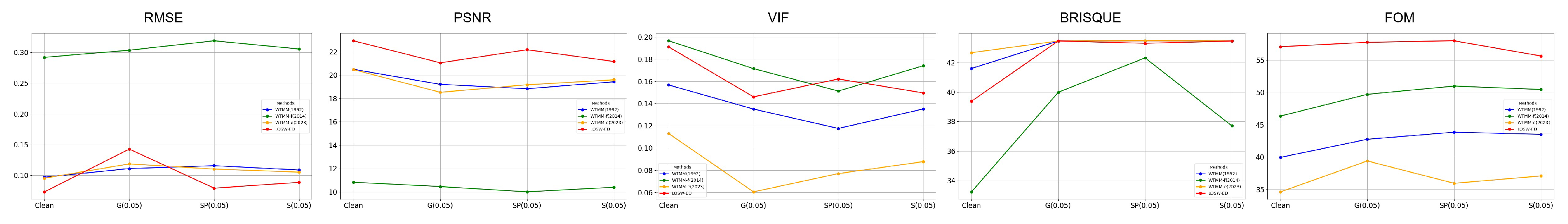 Mathematics 13 00042 g005 Mathematics 13 00042 g005