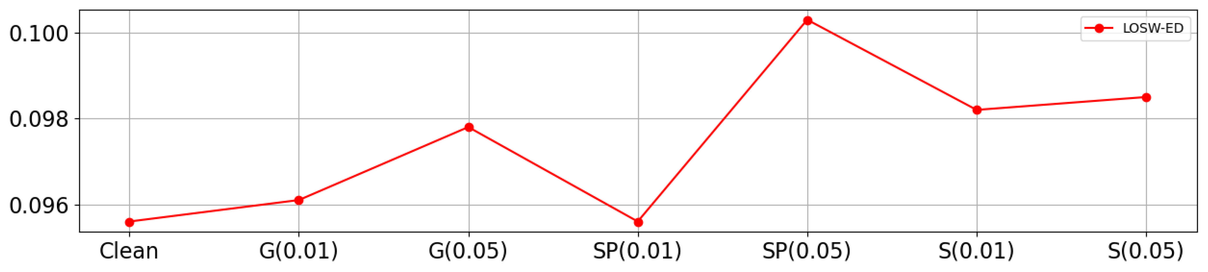Mathematics 13 00042 g009 Mathematics 13 00042 g009