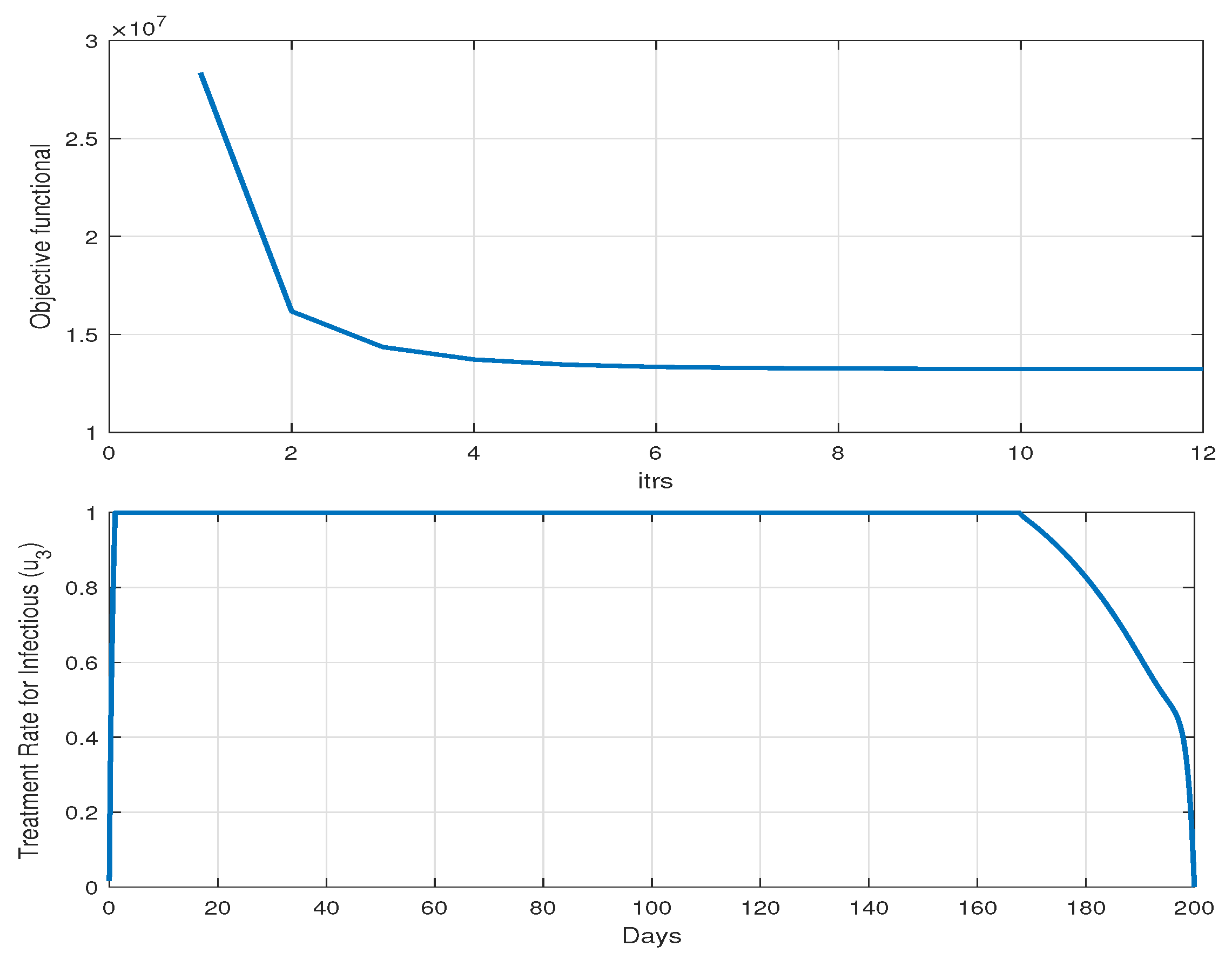 Mathematics 13 00043 g007