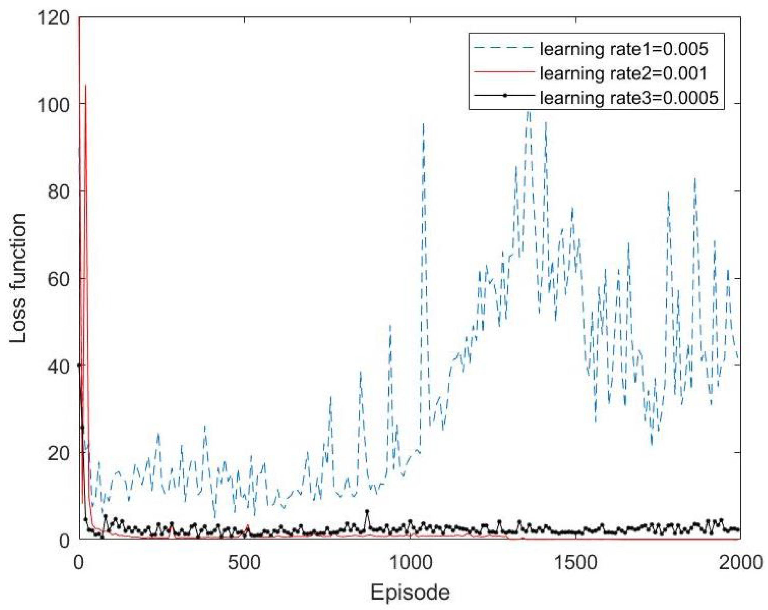 Mathematics 13 00046 g004
