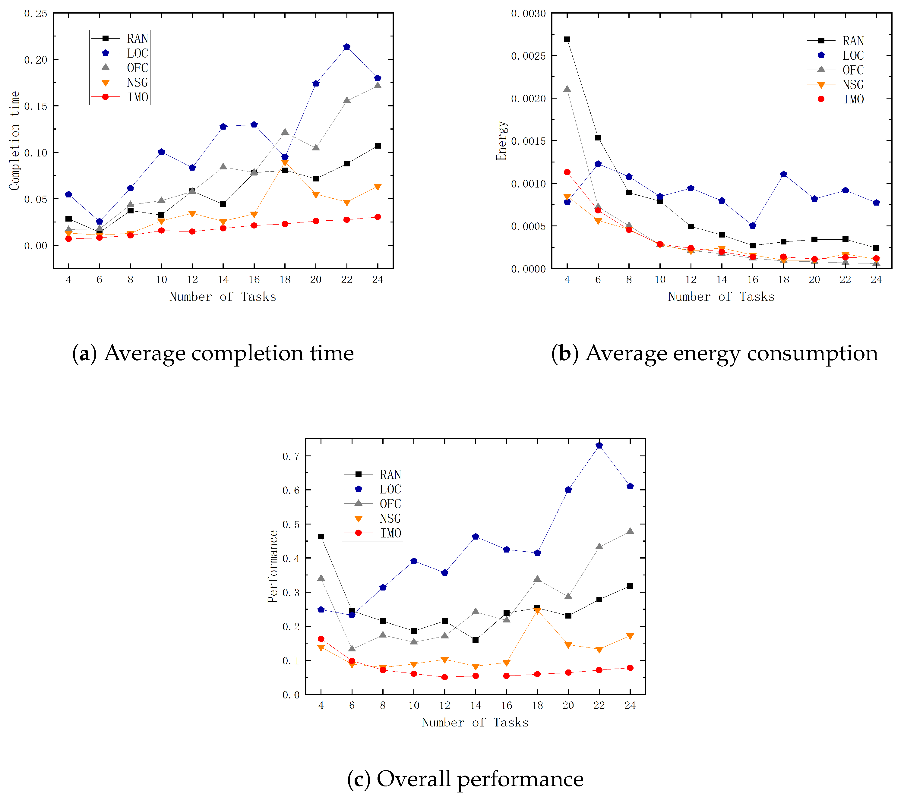 Mathematics 13 00052 g007