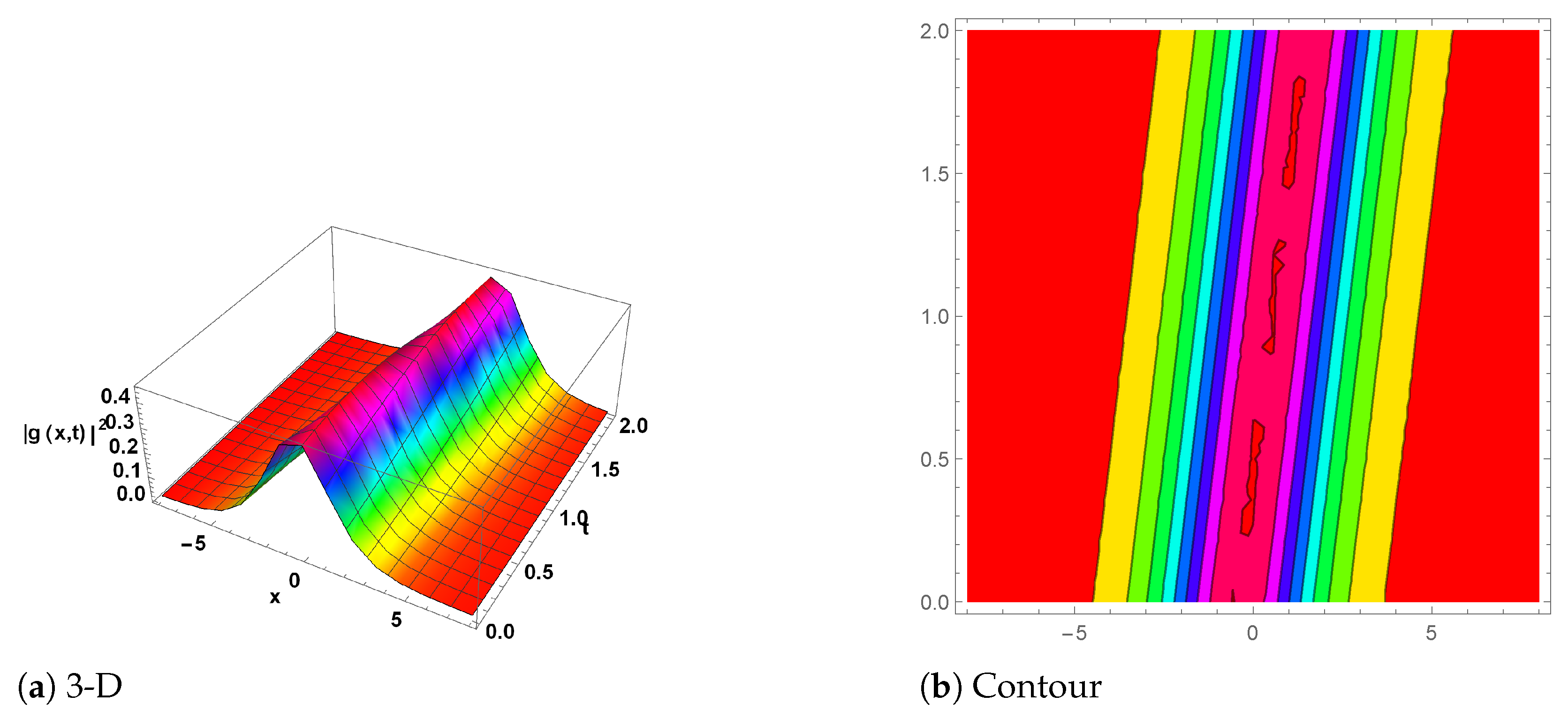 Mathematics 13 00054 g001